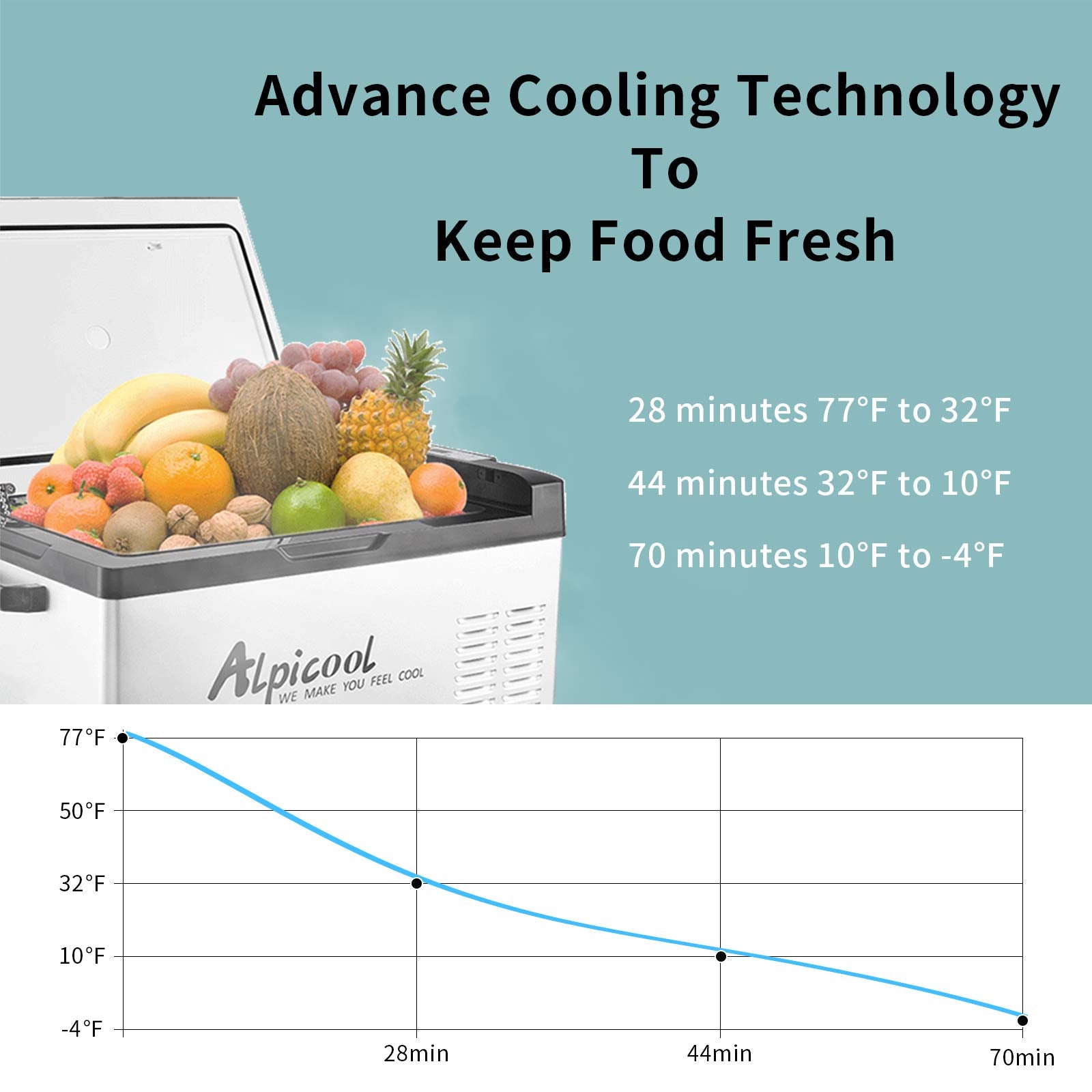 Alpicool C30 Portable Car Freezer - 32 Quart 12V Refrigerator for RV, Truck, Camping - Fast Cooling, 100-240V AC, 30 Liter