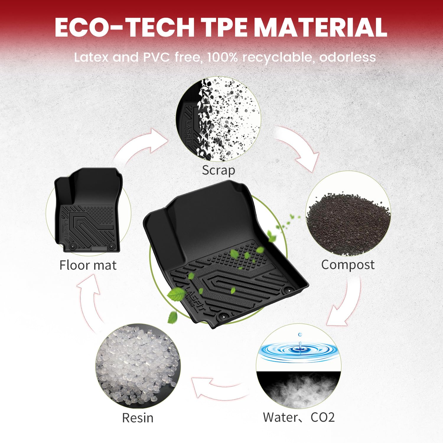 Lasfit Floor Mats & Cargo Mats For Kia Soul 2025 2024 2023 2022 2021 2020 (Only For Upper Floor Of The Trunk, Without Subwoofer)