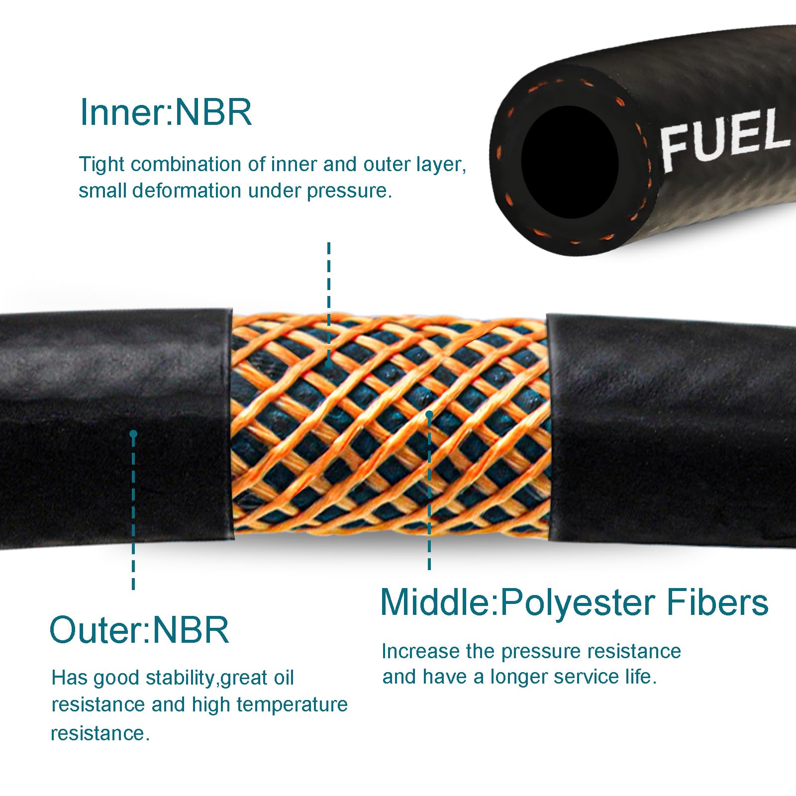 Housun Fuel Line 1/2 Inch Id, Fuel Hose 5Ft, J30R7 Fuel Line Hose Nbr With 4 Clamps.