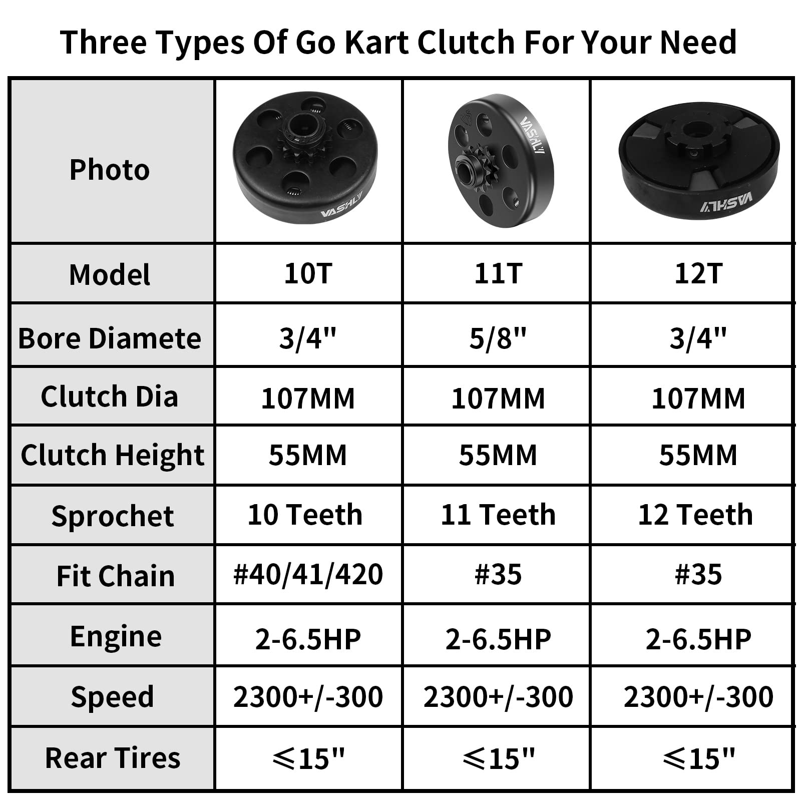 Vashly Go Kart Clutch 11T 5/8" Bore for #35 Chain - Perfect for Predator 212, Minibike, Fun Kart Engine