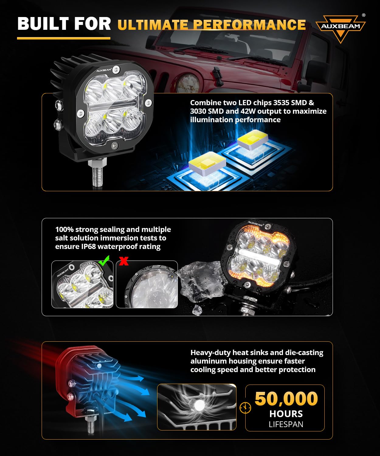Auxbeam XP-Ultra 3" 84W LED Pods, Amber/White Multi Modes, 9600LM Spot Flood Combo, Model ZD000810-VE, Offroad Cube Lights Pair