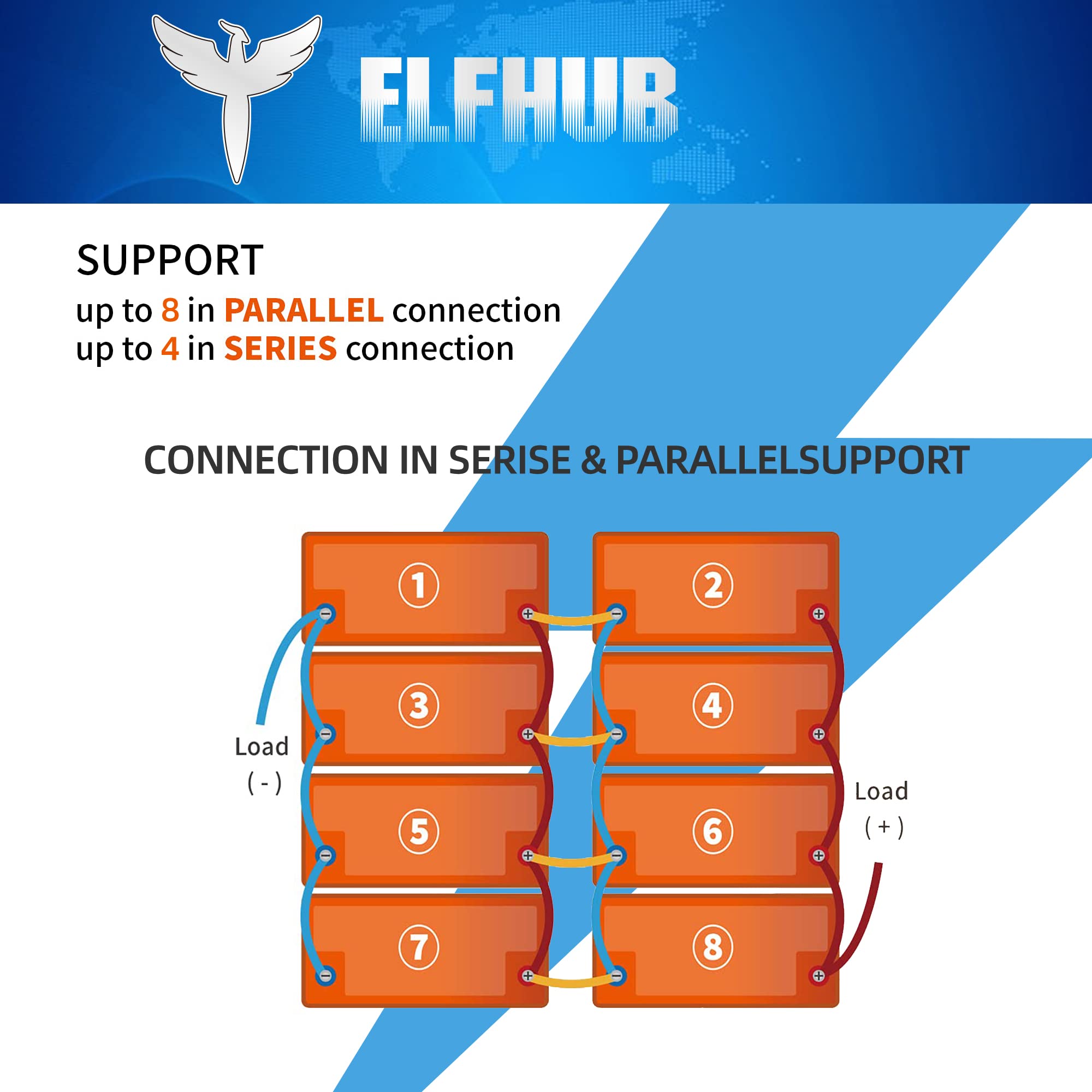 Elfhub 12V 100Ah LiFePO4 Lithium Battery with 100A BMS, 1280Wh Energy, Model ELFB332, Perfect for RVs and Solar Applications