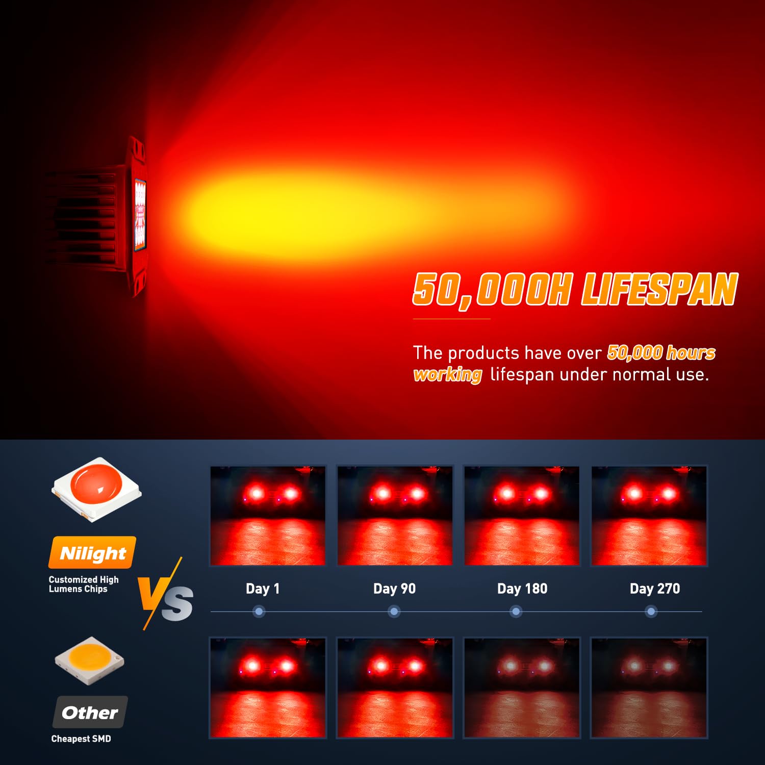 Nilight LED Light Pods 2 PCS 42W Red Spot Flood Combo for UTV, Pickup, Van, Boat - Model 14065C-R
