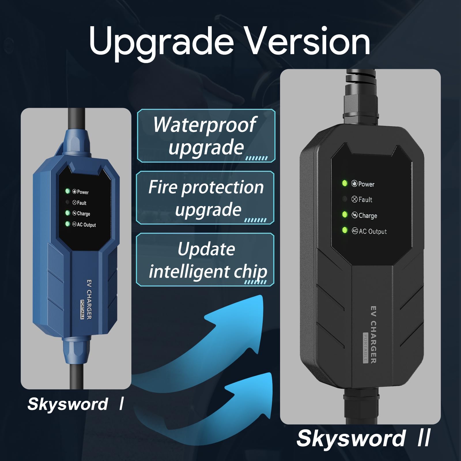 Megear Skysword ? Level 1 Ev Charger (110V, 16A, 25Ft), Evse Home Electric Vehicle Portable Charging Station (Nema 5-15 Plug)