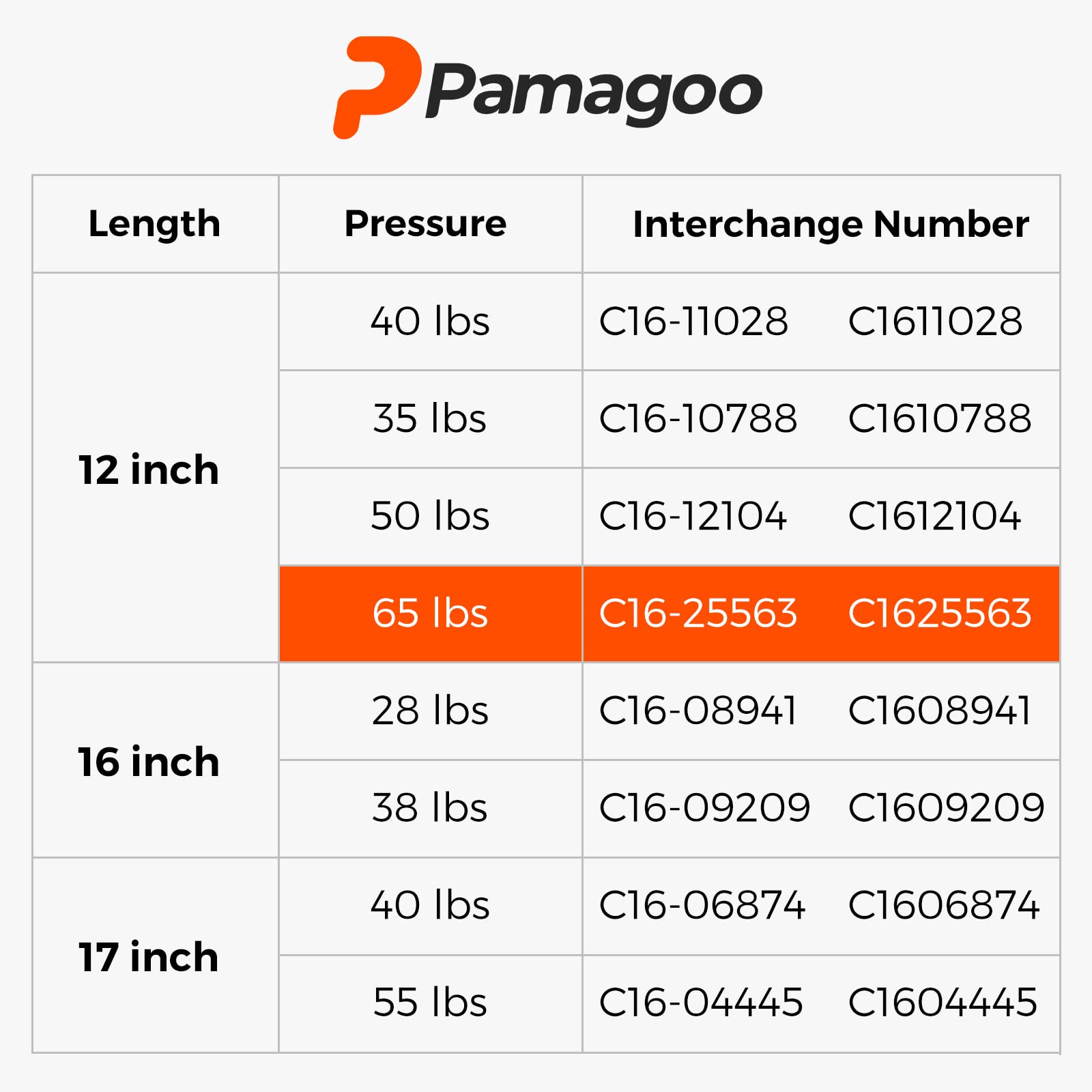 C16-25563 12 Inch 65 Lbs Gas Strut Shocks Lift For Leer Camper Shell Pickup Truck Topper Window Replacement Parts Weatherguard Tool Box Lid Door Support, 12 Gas Spring By Pamagoo 2 Pack