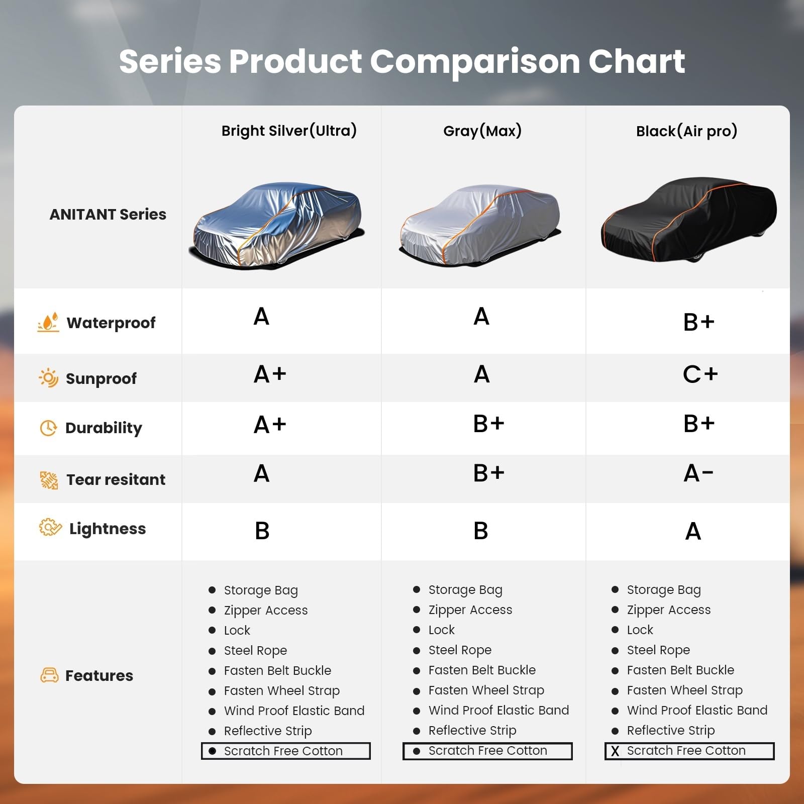 Anitant Waterproof Sport Car Cover,Small Car Cover,Outdoor Cover,Waterproof Car Cover,Rain Car Cover,Car Covers For Automobiles