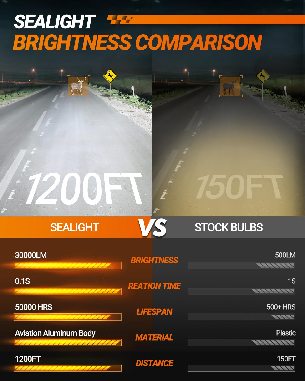 Sealight H13 Bulbs, 30000Lm 8X Brightness H13 Fog Lights, 6500K Cool White Bulbs With 15000Rpm Fan, Plug And Play, Ip68 Waterpro