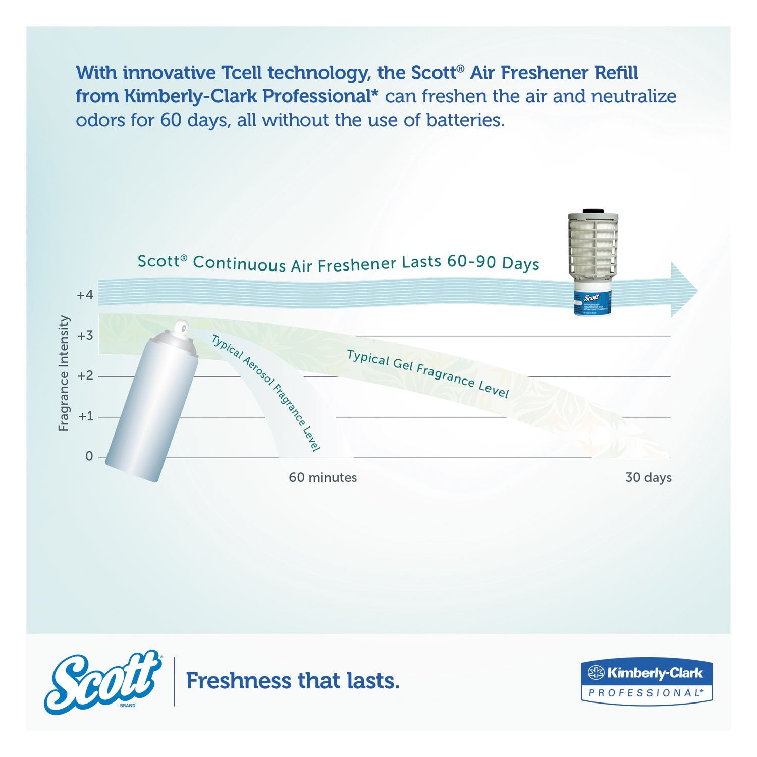 Scott Continuous Air Freshener Refill Ocean Fragrance, 48 Ml Cartridge