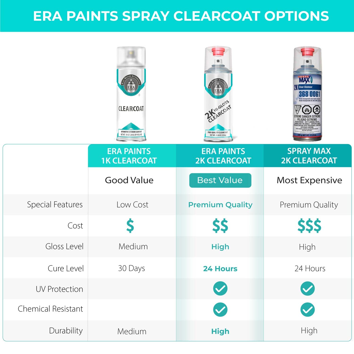 Era Paints 2K High Gloss Automotive Clear Coat Spray/Aerosol Can - Professional Quality & Finish - Easy To Use - Best Value (12