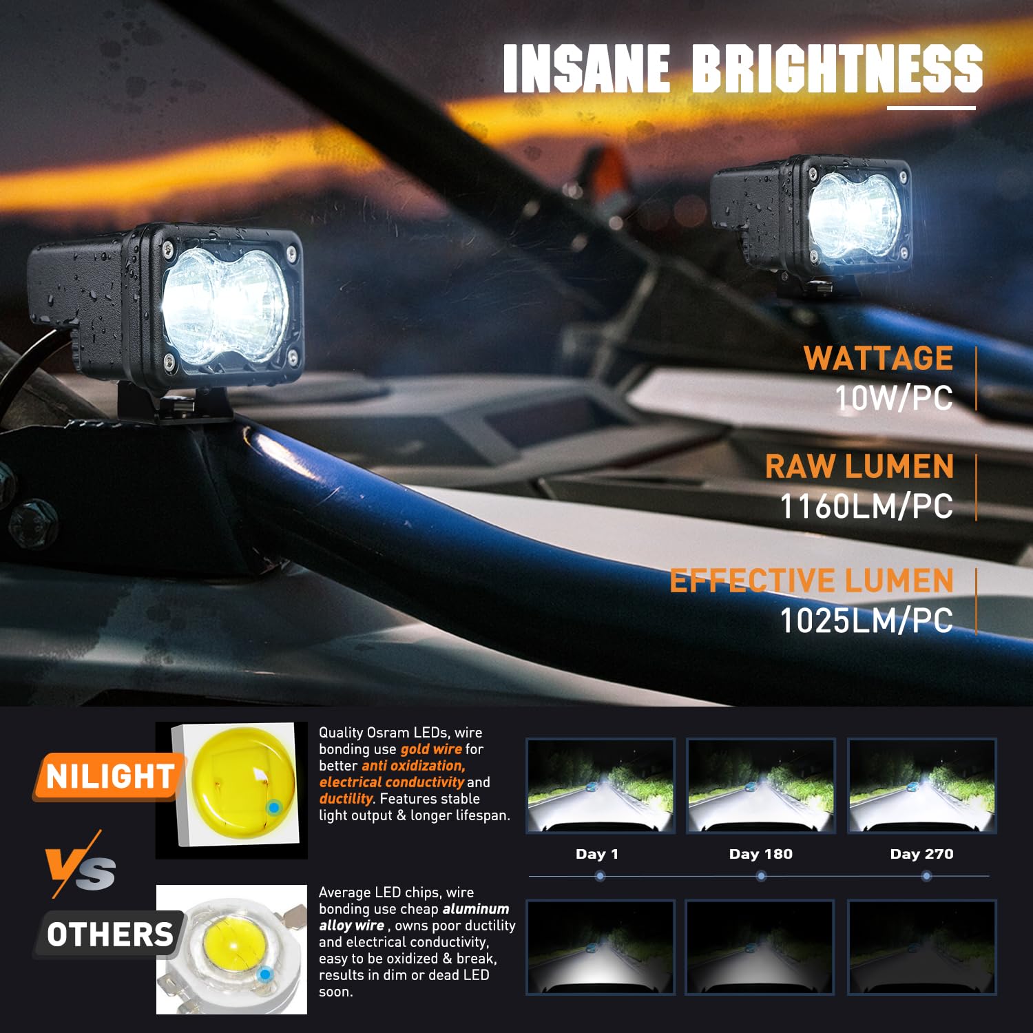Nilight Motorcycle LED Pods 2 PCS 3 Inch Flood Offroad Fog Light 1160LM Built-in EMC Driving Auxiliary Lights for Motorbike SUV
