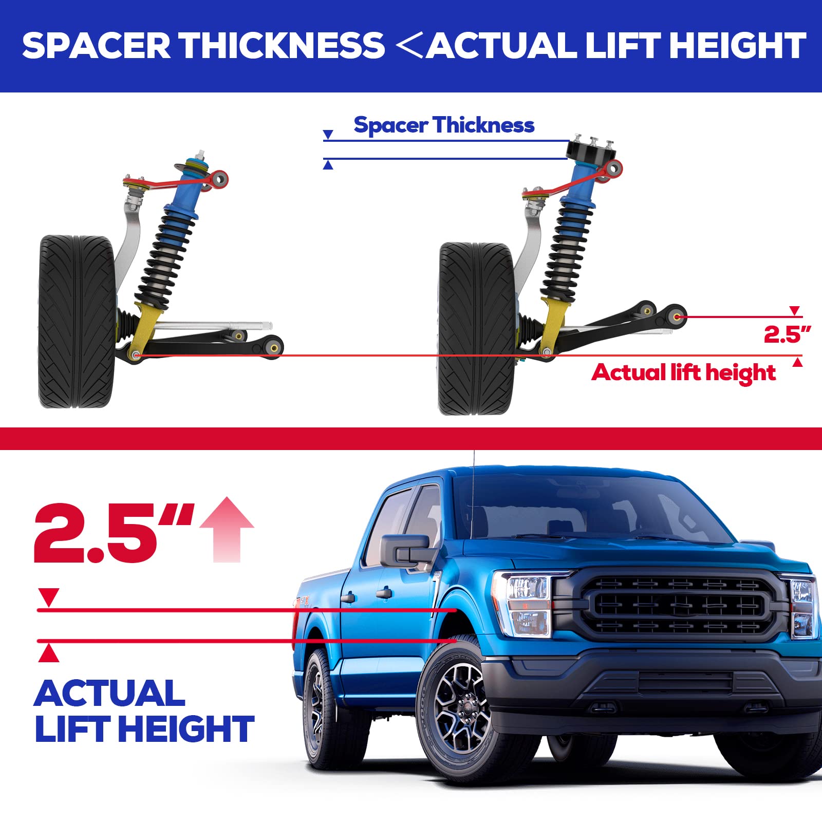 KSP 2.5'' Leveling Lift Kit, Front Lift Kit for 2004-2022 Ford F150, 03-18 Expedition, 05-08 Lincoln Mark LT,Strut Spacers Raise