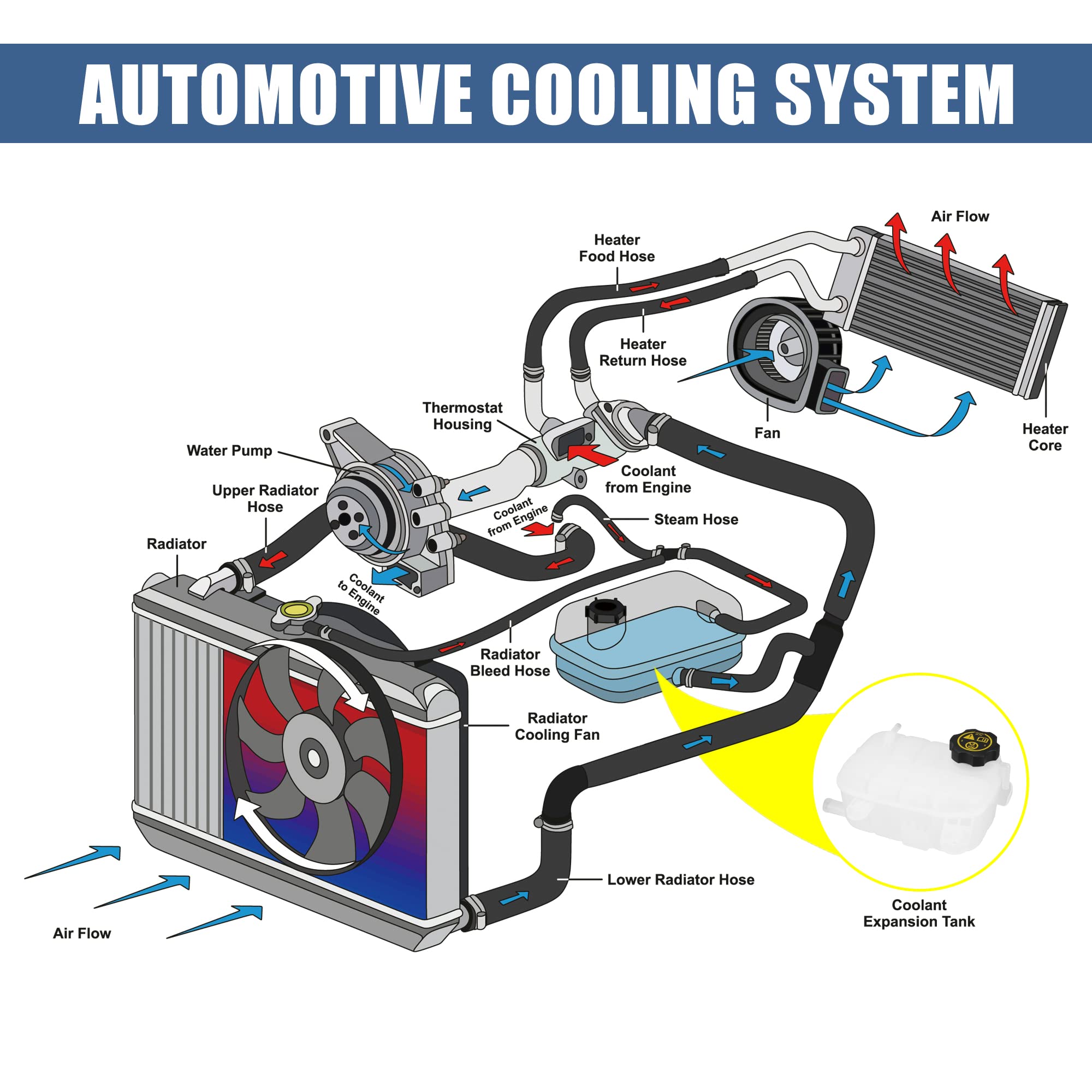 X Autohaux 1 Set Coolant Radiator Reservoir Tank 95269001 Coolant Overflow Bottle With Cap For Buick For Chevrolet
