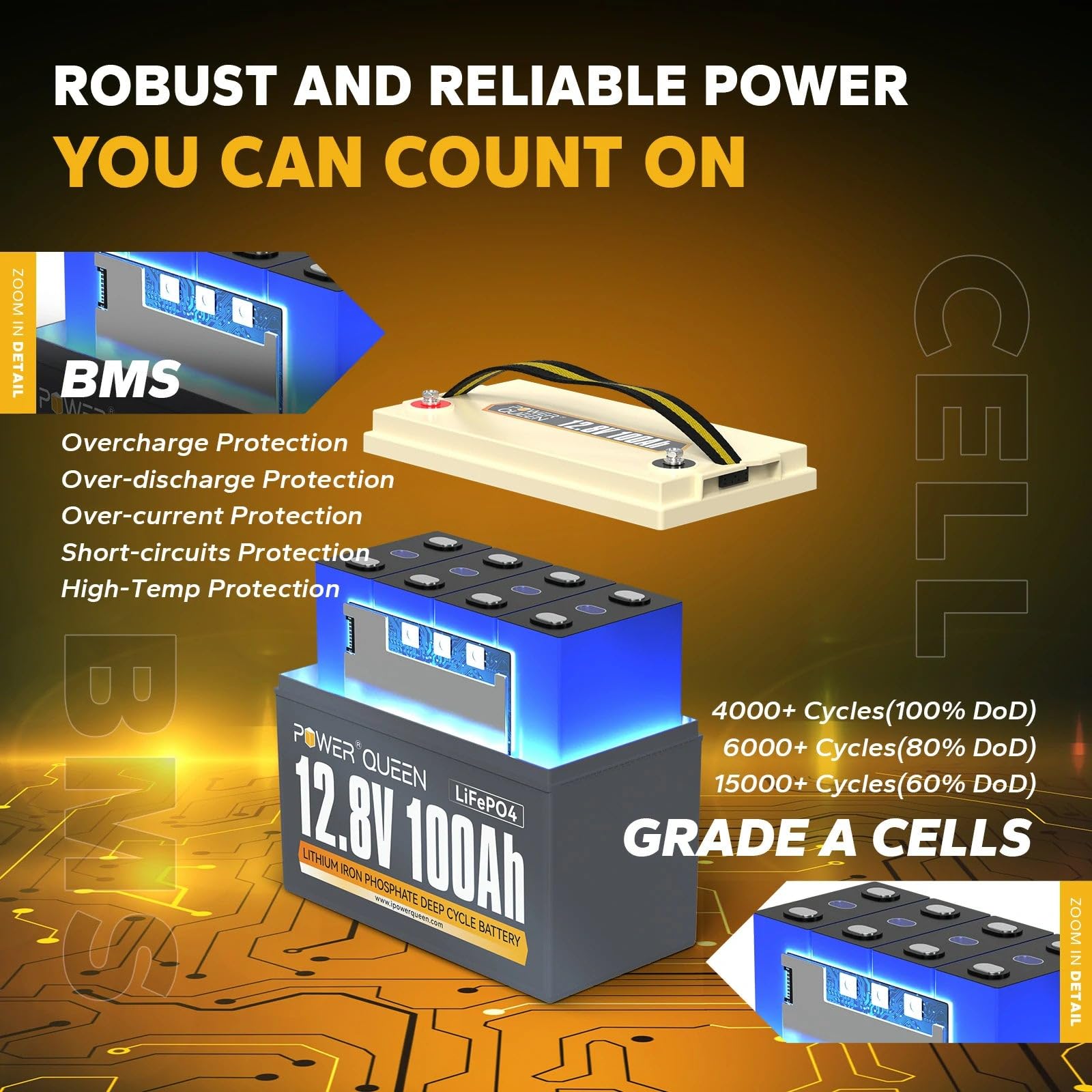 Power Queen 12.8V 100Ah LiFePO4 Battery with 100A BMS, 1280Wh, Ideal for Solar Systems, RVs, Off-Grid Use