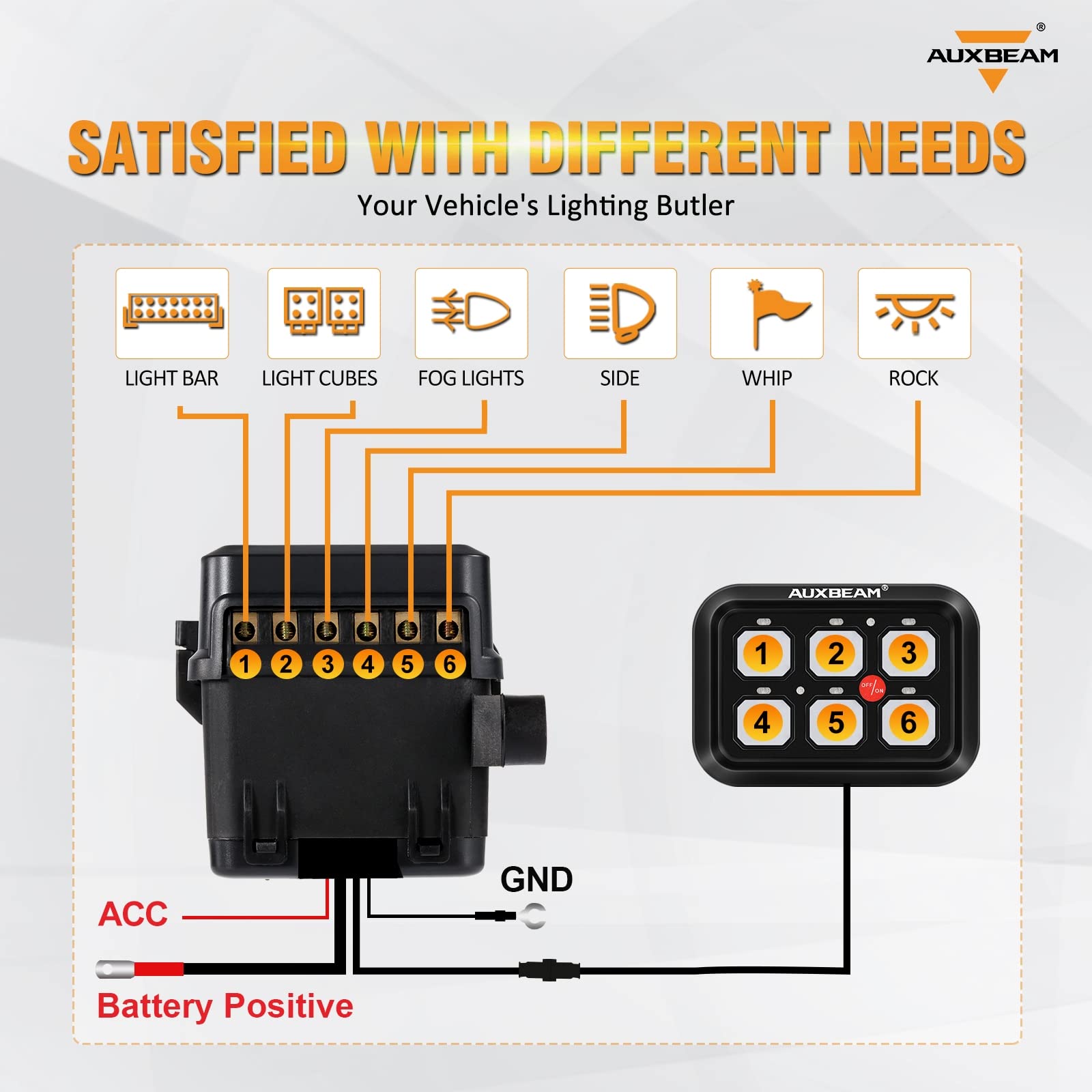 Auxbeam 6 Gang Switch Panel BC60, Universal Circuit Control Relay System Box with Automatic Dimmable On-Off LED Switch Pod Touch