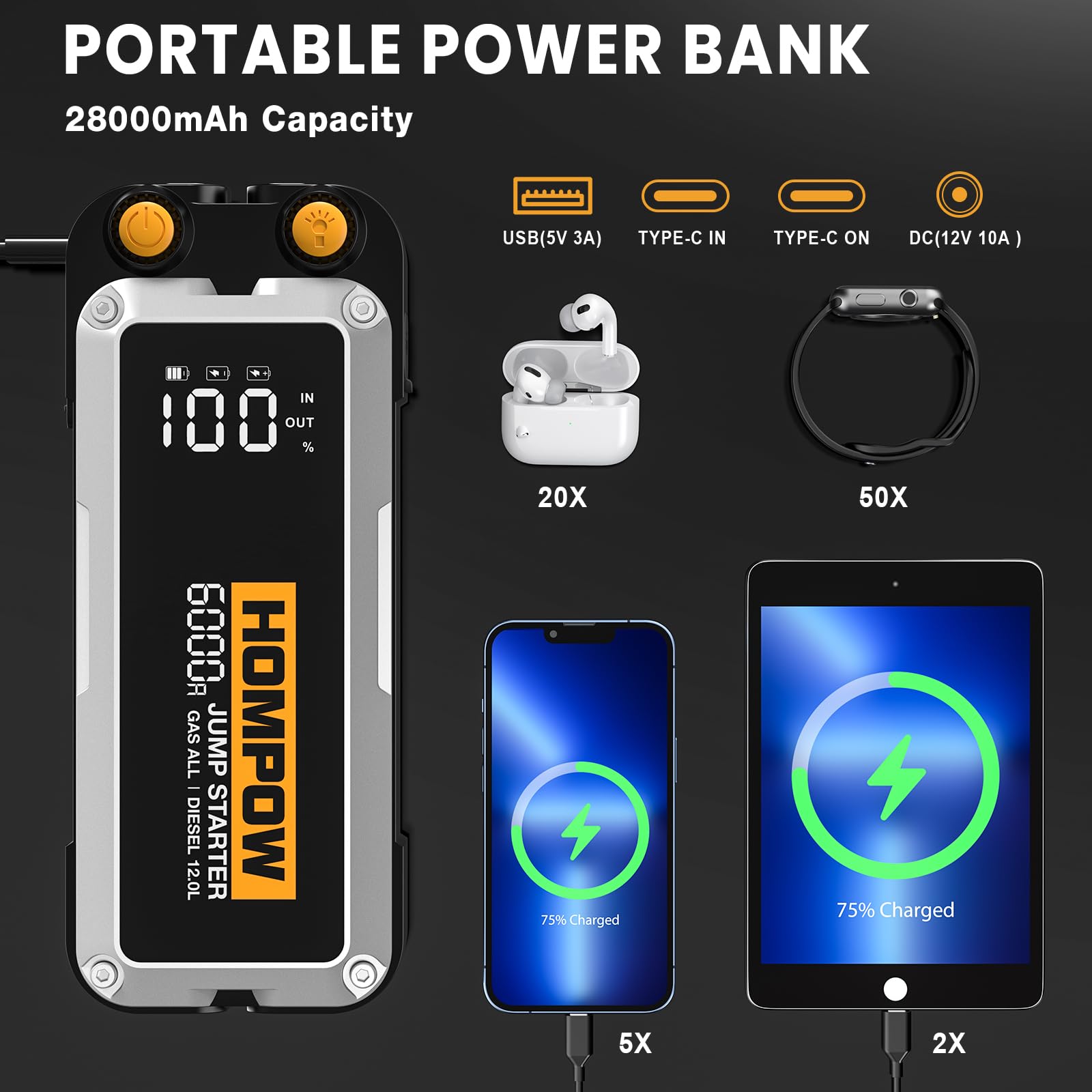 HOMPOW 6000A Peak Jump Starter - 28000mAh Portable Car Battery Charger, LED Light, USB, Black
