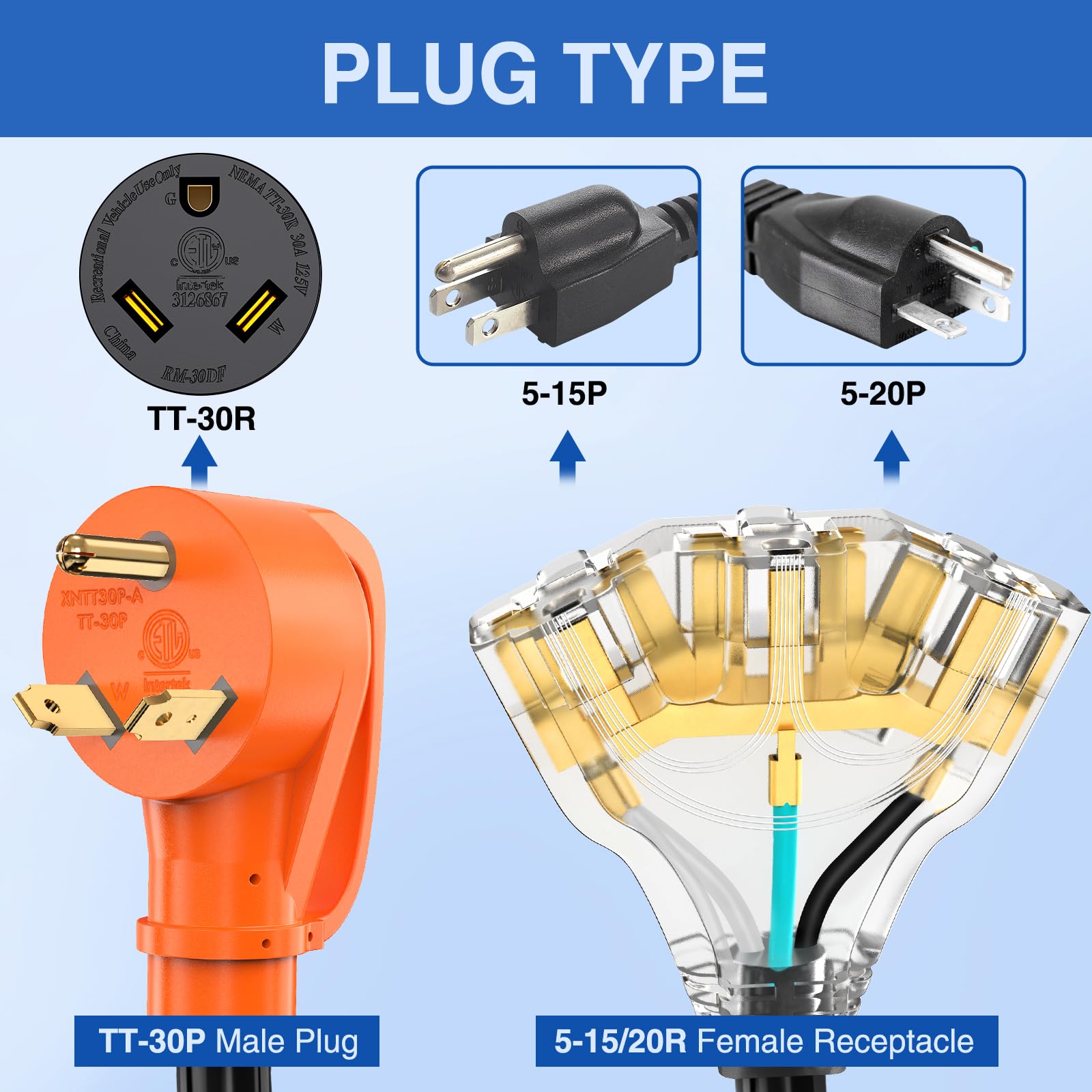 Nilight RV Adapter Cord 30 Amp to 15 Amp, 3 Prong TT-30P Male to 3X 5-15R/5-20R, ETL Listed,