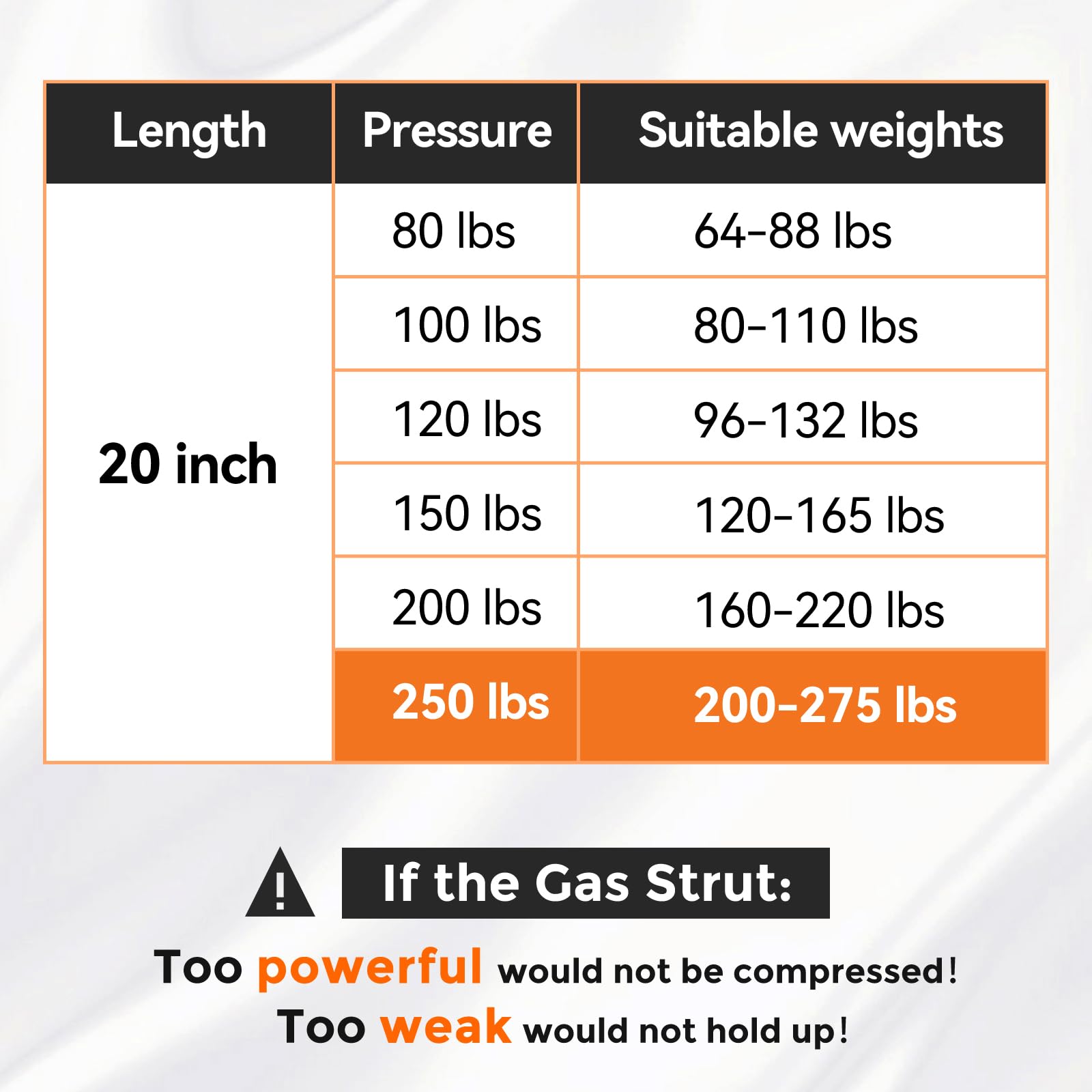 Pamagoo 20 Inch 250 Lbs Gas Strut Shocks For Heavy Lids, 20'' 1113 N Gas Spring Props With L-Type Mounts For Rv Truck Bed Diy Sh