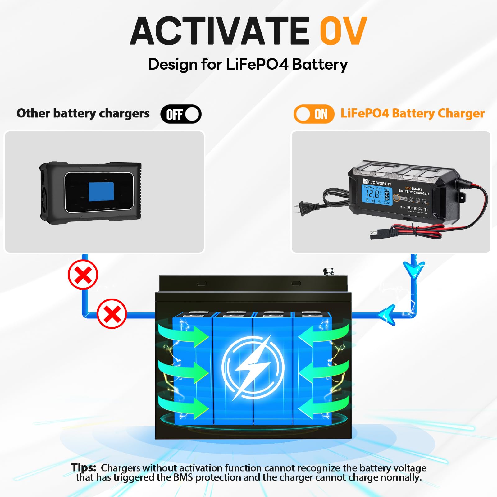 ECO-WORTHY 5Amp 12V Smart Battery Charger & Maintainer with LCD - Black, for Lead Acid & Lithium (LiFePO4) Batteries