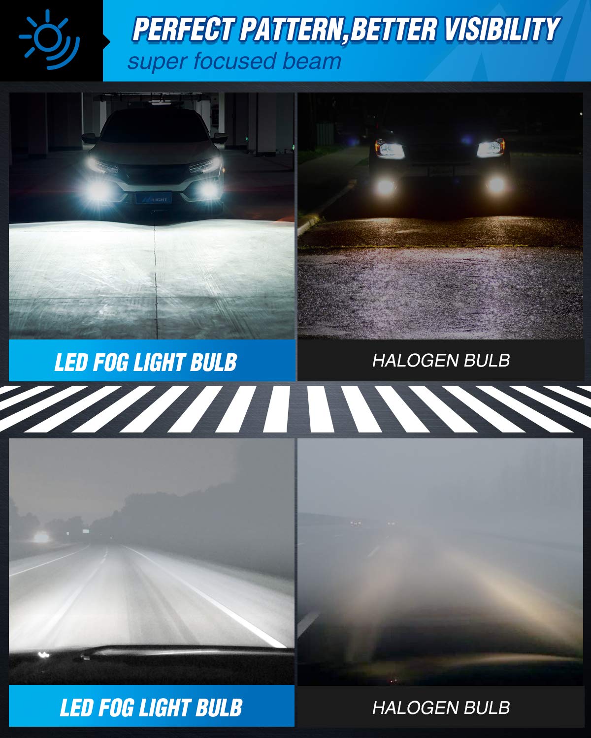 Nilight Ef2 H10 Led Fog Light Bulbs, 250% Brightness, 5,0000 Hours Long Lifespan, 6000K Xenon White Fog Light Bulbs, 9140/9145 L