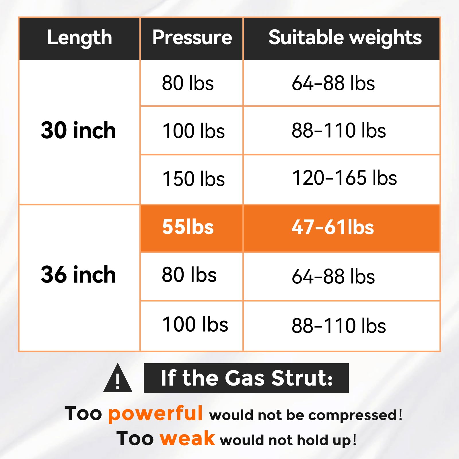 Pamagoo 36 Inch 55 Lbs 245 N Gas Struts,36'' Shocks With Mounting Brackets For Tv Cabinets Custom Window Hatch Door Cover Rv Bed