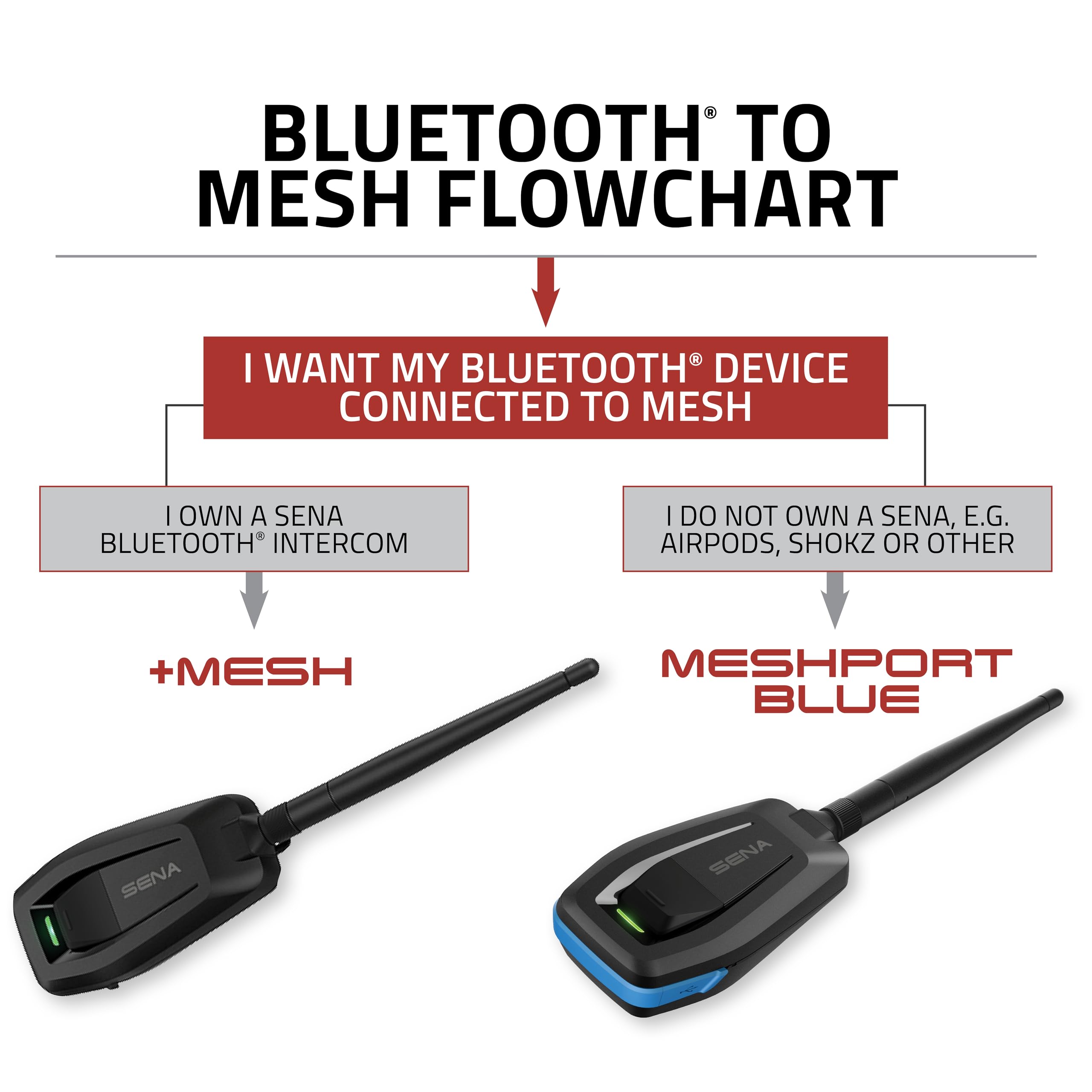 Sena +Mesh Bluetooth To Mesh Intercom Adapter