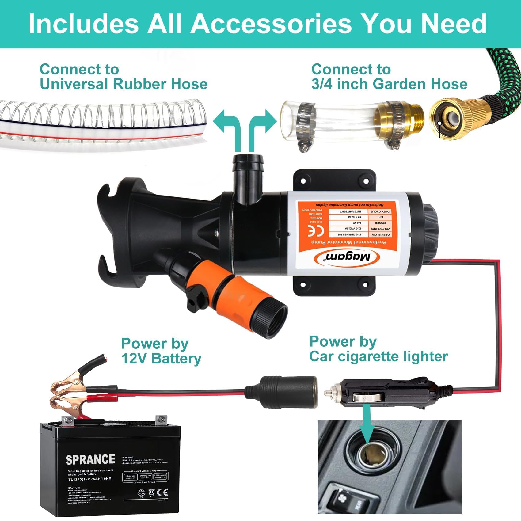 Magam RV Macerator Pump 12V, 12GPM, 3.2ft Lift, Quick Release with Garden Hose Port, for Marine & RV Use