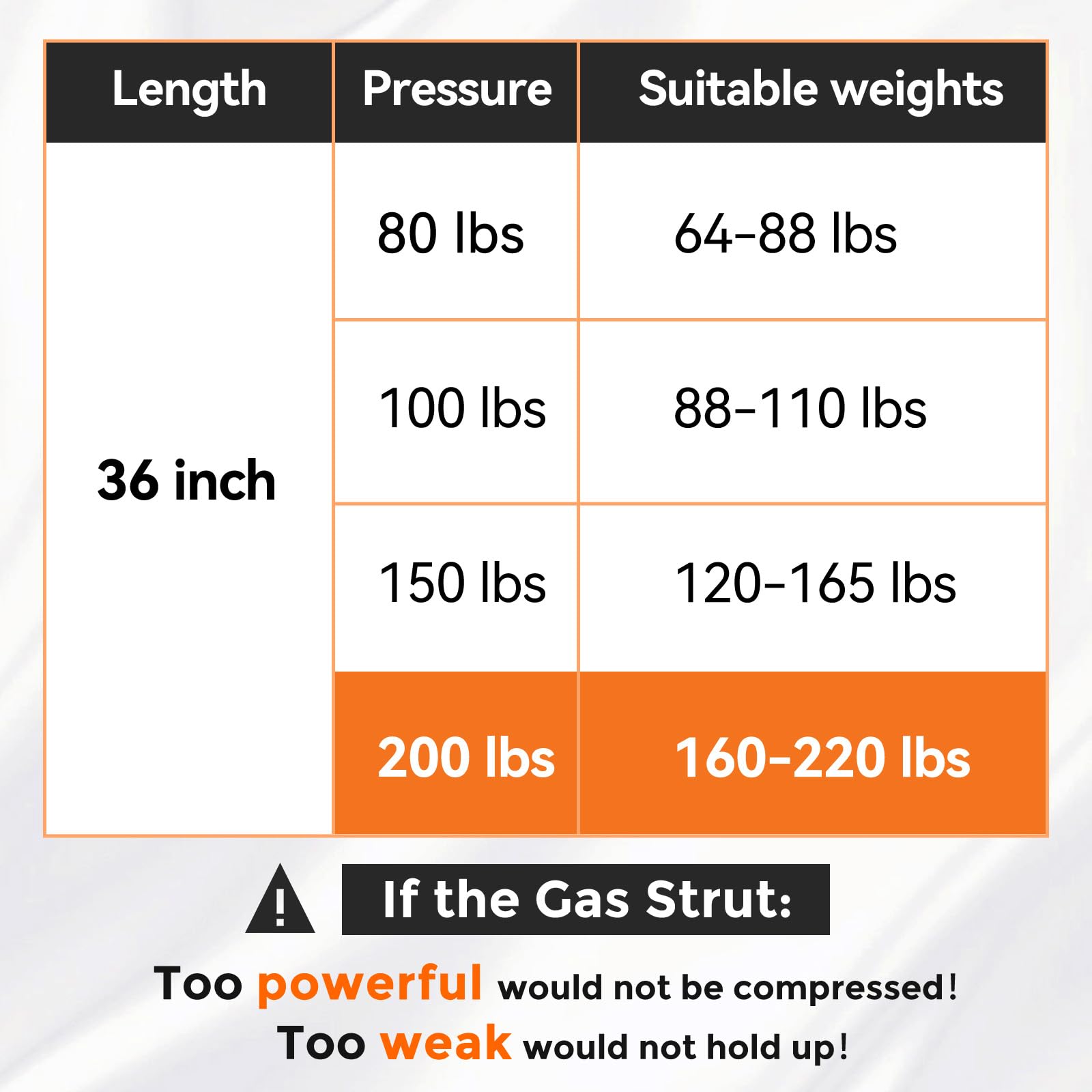 Pamagoo 36 Inch 200 Lbs 890 N Gas Strut, 2Pcs 36'' Shocks With Mounting Brackets For Heavy Duty Lid Cover Rv Bed Basement Hatch
