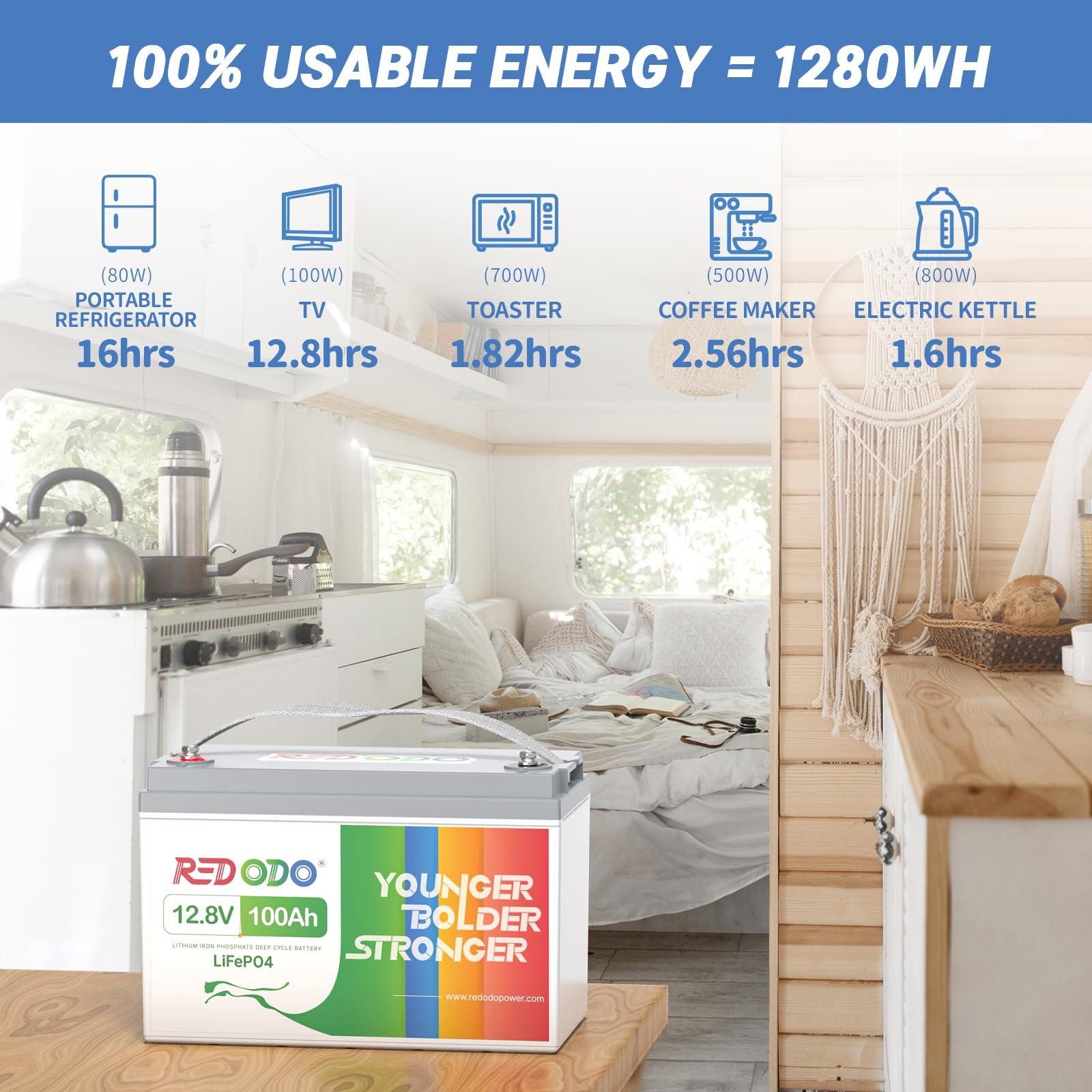Redodo 12V 100Ah LiFePO4 Battery - 2 Pack, 100A BMS, Deep Cycle, Perfect for RV, Solar, Off Grid, Model R12V100