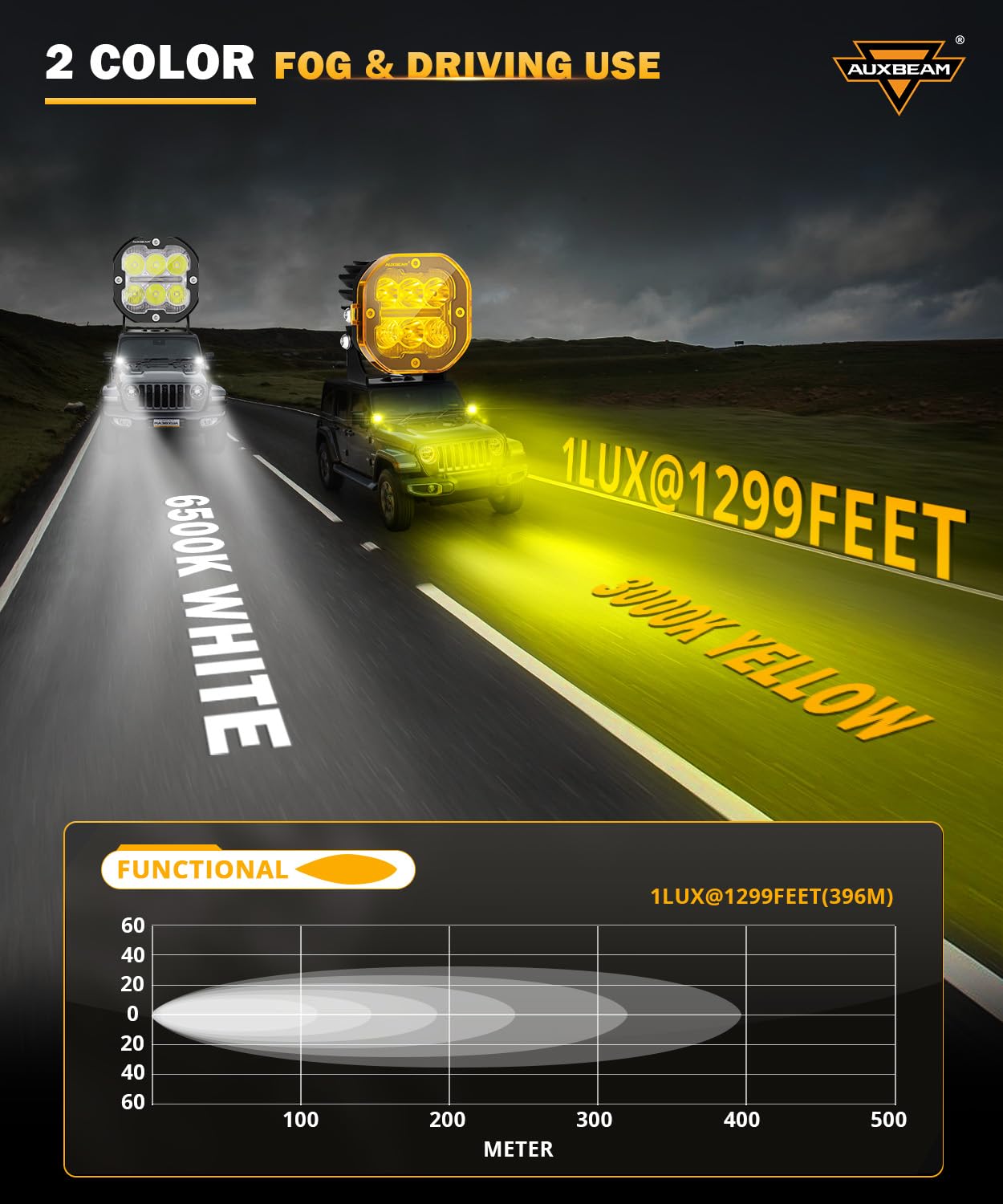 Auxbeam XP-Ultra 3" 84W LED Pods, Amber/White Multi Modes, 9600LM Spot Flood Combo, Model ZD000810-VE, Offroad Cube Lights Pair