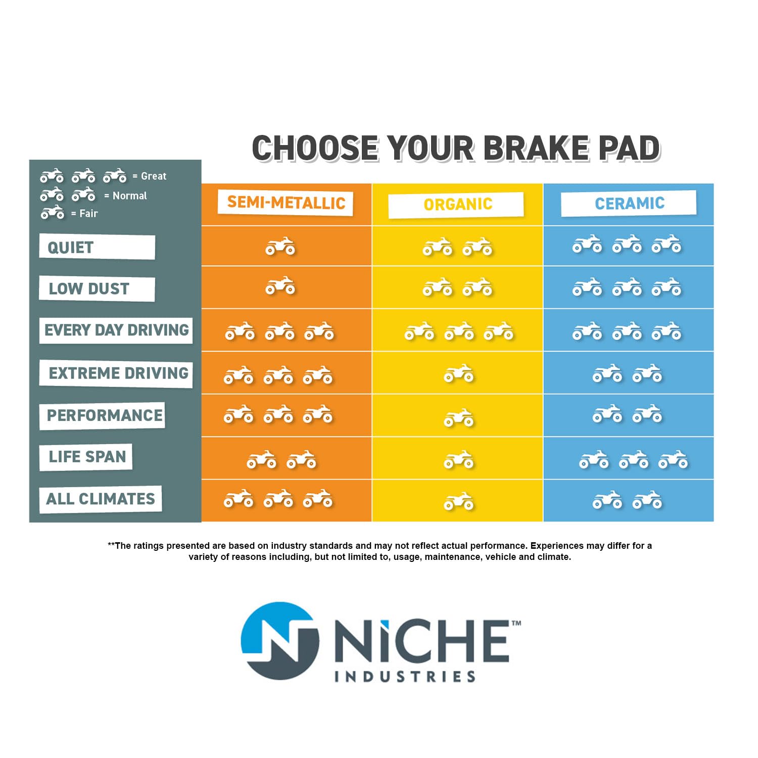 Niche Front Rear Brake Pad Set For Polaris Sportsman 500 400 450 2203628 2204088 2205606 1911279 Organic 3 Pack