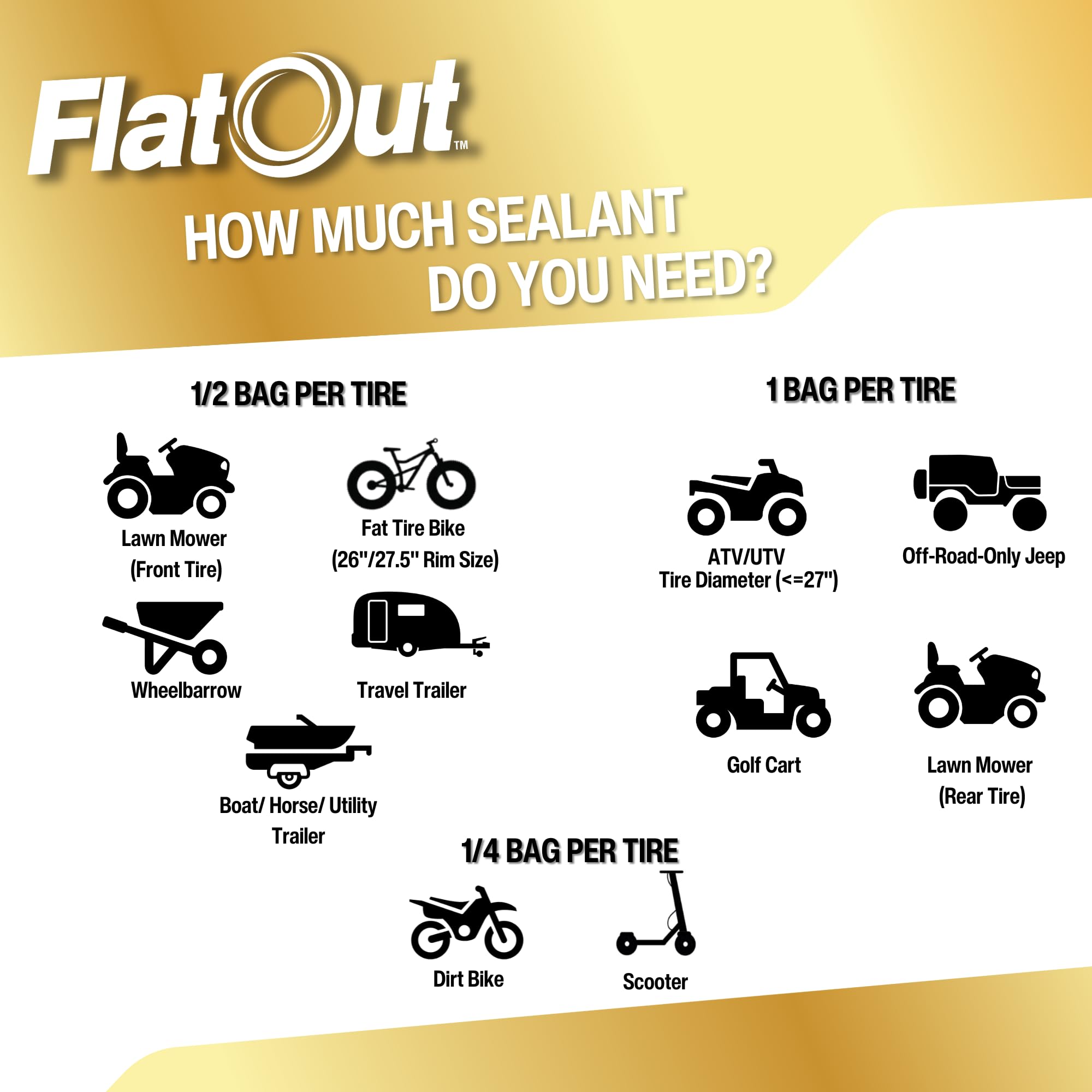 FlatOut Off Road Multi-Purpose Tire Sealant - Prevents and Repairs Flat Tires - Seals Leaks - Contains Kevlar - Tubeless Tire Se