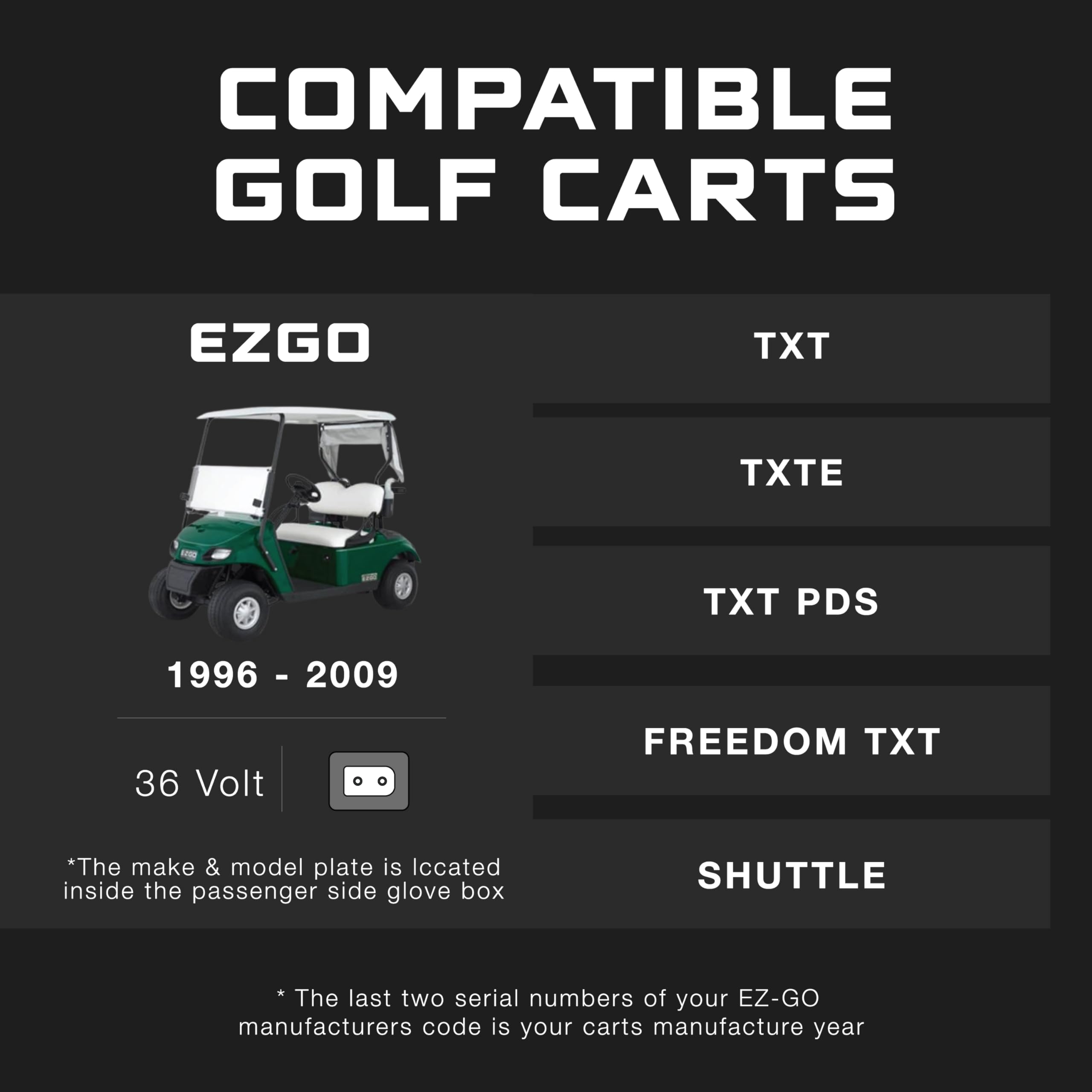 Form 36 Volt Golf Cart Battery Charger For Ezgo Txt Golf Carts With D Style Plug - 36V Lithium, Lifepo4, Lead Acid - Elite Versi