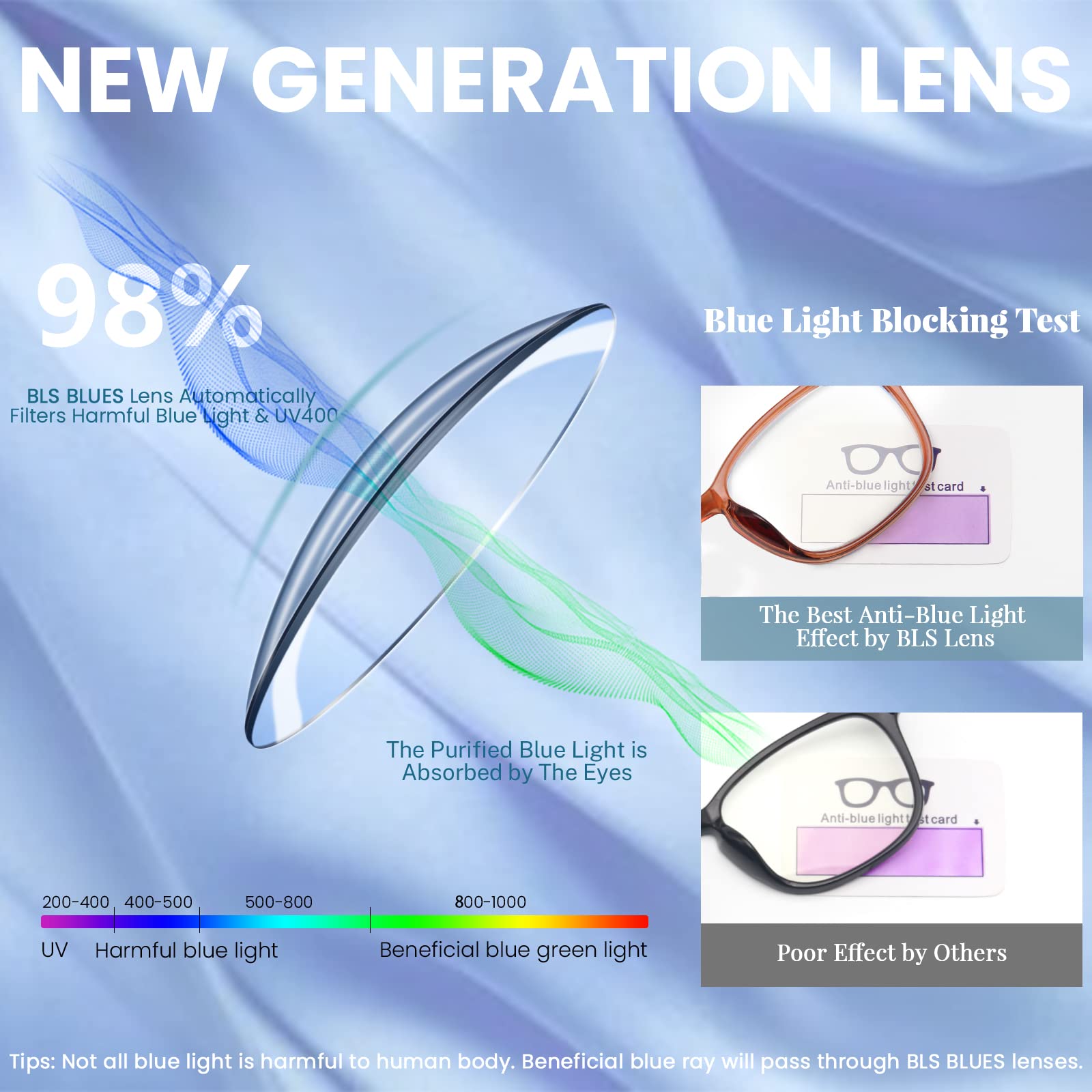 Bls 5 Pack Reading Glasses Blue Light Blocking, Fashion Square Computer Readersaanti Glareeye Strainuv Ray Blockers Eyeglasses W