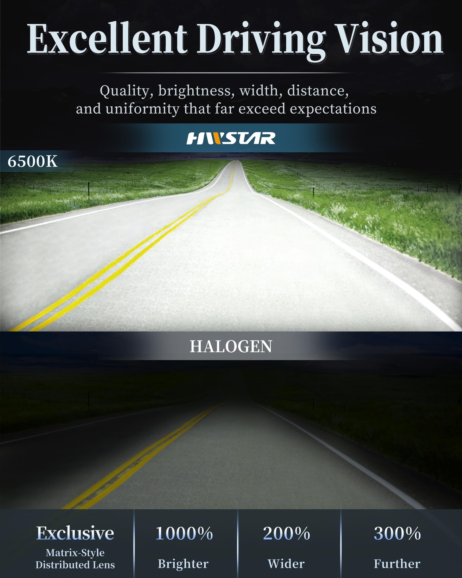 HWSTAR H6054 5x7 LED Headlights - 180W, Anti-Glare, Turn Signal, Compatible with Jeep Cherokee, Wrangler, Ford, Chevy, Silver