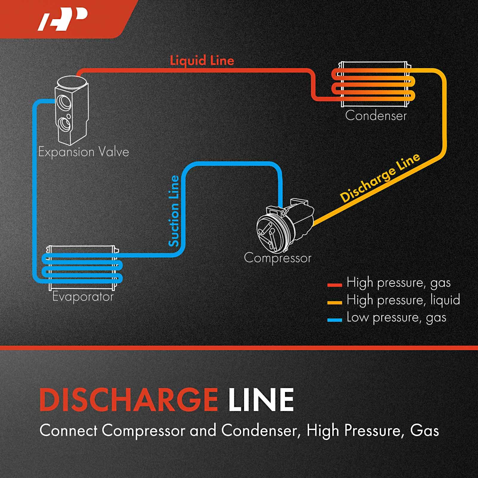 A-Premium A/C Discharge Line Hose Assembly Compatible With Hyundai Elantra 2011-2013 L4 1.8L, Compressor To Condenser