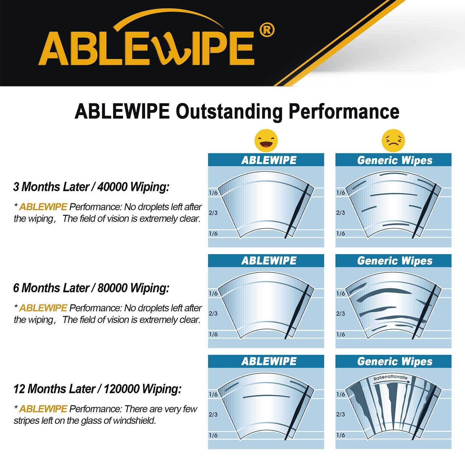 Ablewipe Windshield Wiper Baldes, 26'' + 18'' Beam Wiper Windshield Wiper Blades No. 22J18 (Set Of 2)