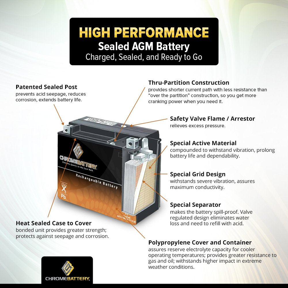 Cb Chromebattery Ytx9B-Bs Maintenance-Free, 115Cca, 12V 9Ah Battery Replacement For Atv, Motorcycle, Jet Skis, Scooter, Utv, And