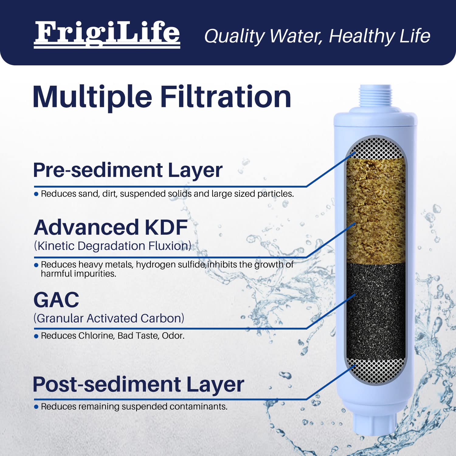 FrigiLife RV Water Filter, NSF/ANSI 42, for RVs Marines, Boats, Campers, for Drinking, Washing, Gardening, Camping, Planting, Sp