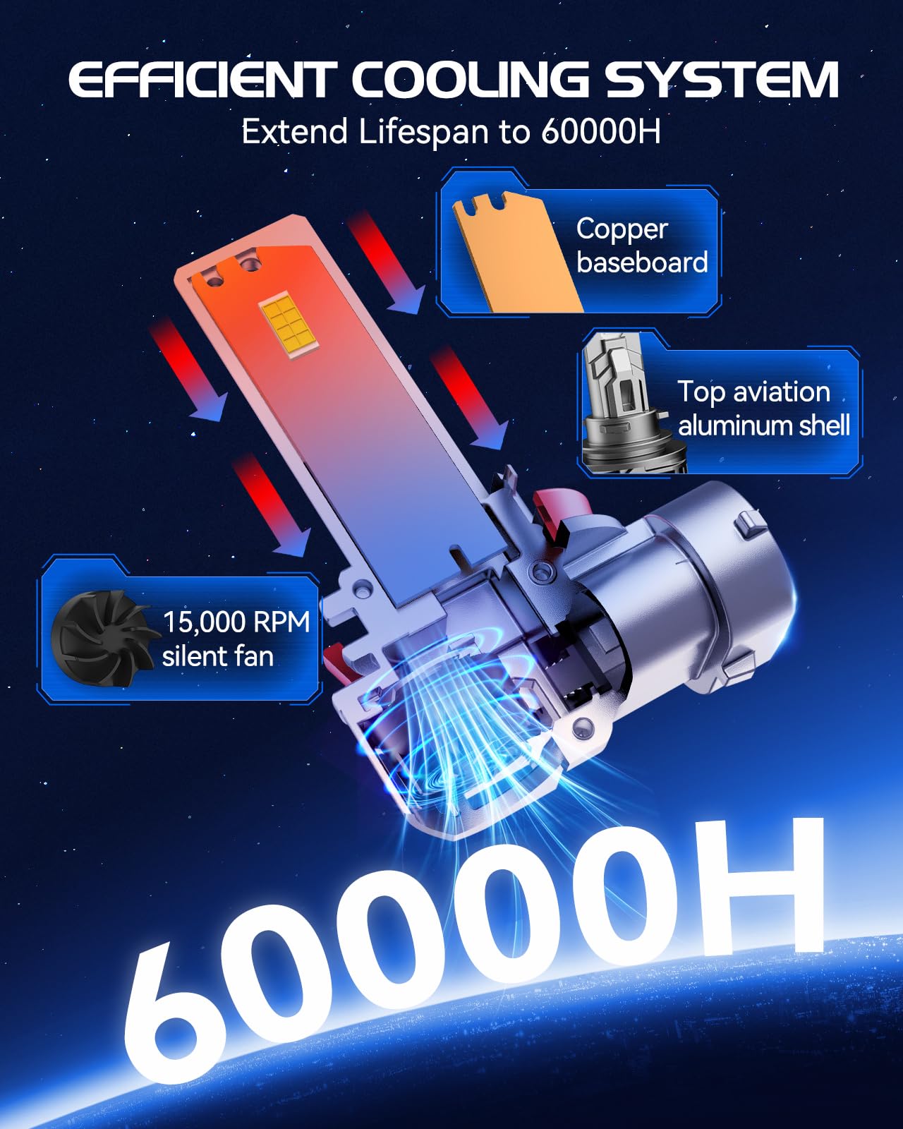 Laxmas 9006/Hb4 Bulbs, 28000Lm Brightness 6500K Cool White 9006 Fog Light, Wireless 9006 Fog Lights With 15000Rpm Cooling Fan, I