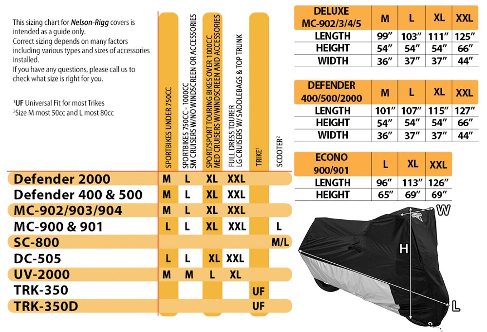 Nelson-Rigg Deluxe Motorcycle Cover Weather Protection UV Air Vents Heat Shield Windshield Liner Comp Bag Grommets XX-Large fits