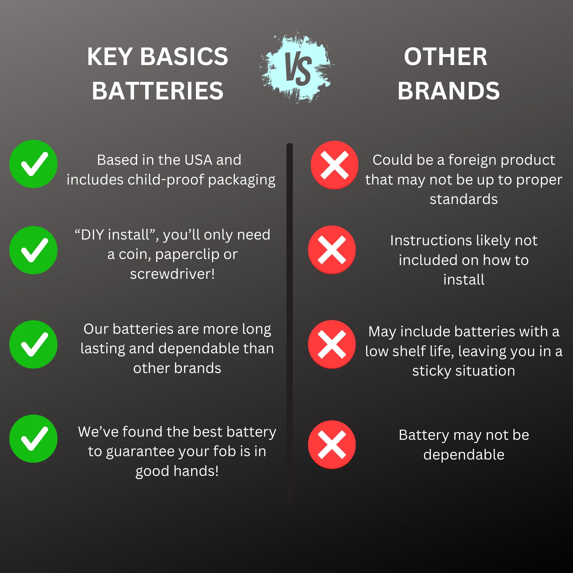 Key Basics Key Fob Replacement Batteries for Nissan Smart Remote - Pack of 2, Compatible with Rogue, Altima, Sentra, Frontier, and More