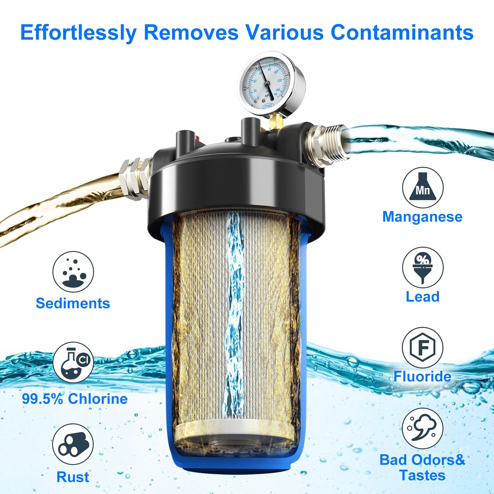 Hansing 6-Layer RV Water Filter with Stand & Pressure Gauge, 3/4" GHT, Blue, Removes Sediments, Chlorine, VOCs, Heavy Metals