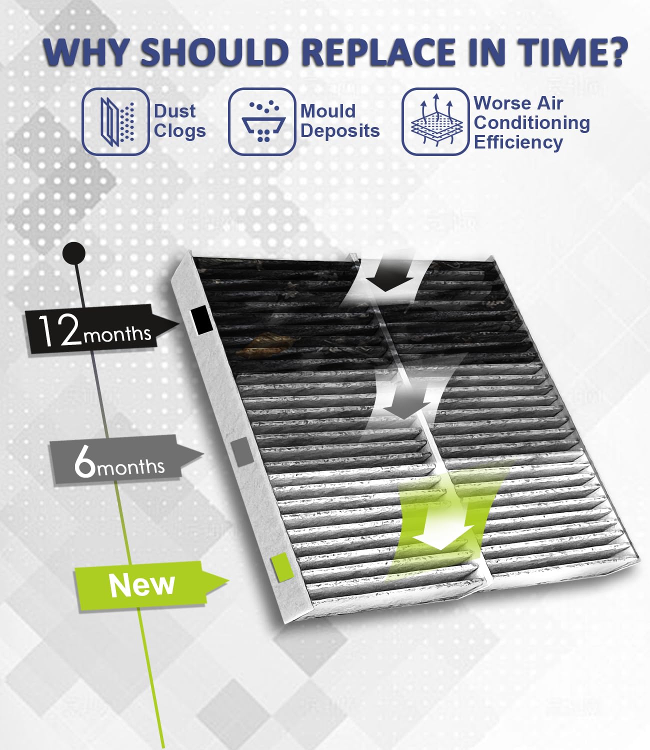 Treeligo Cf10135 Cabin Air Filter, Replacement For Civic 2001-2005 Cr-V 2002-2006 El 1997-2000 2002-2005 Csx 2006 Rsx 2002-2006