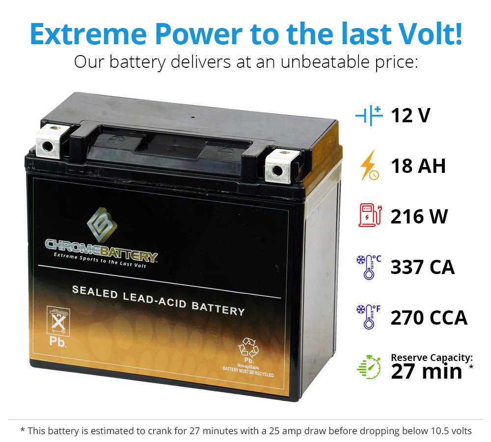Cb Chromebattery 20-Bs Maintenance-Free 12V 21Ah Battery Replacement For Atv, Motorcycle, Jet Skis, Scooter, Utv, And More - Nut