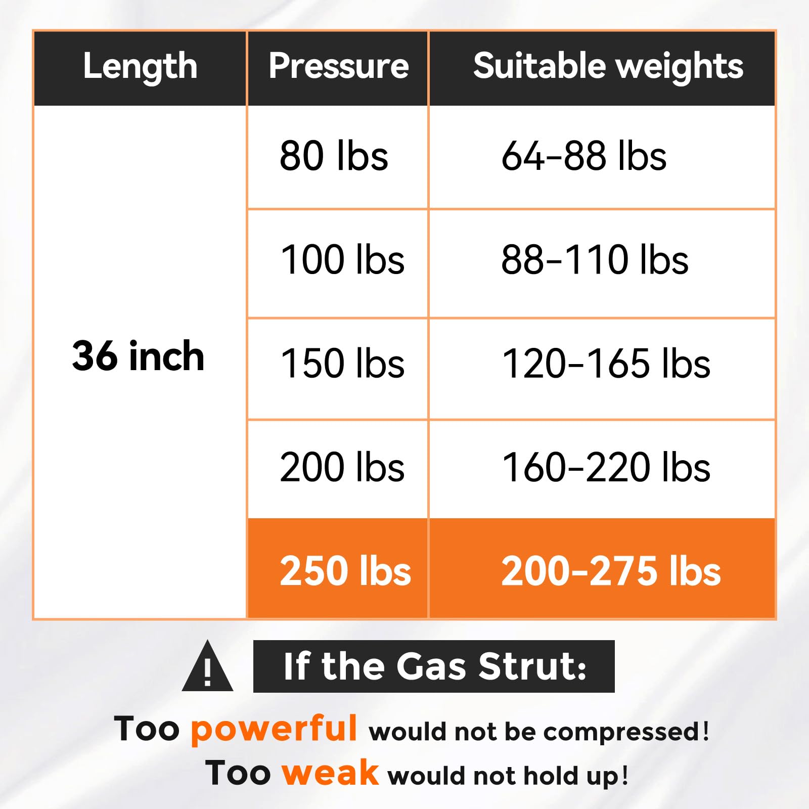 Pamagoo 36 Inch 250 Lbs 1112 N Gas Strut,2Pcs 36'' Shocks With Mounting Brackets For Heavy Duty Lid Cover Rv Bed Basement Hatch