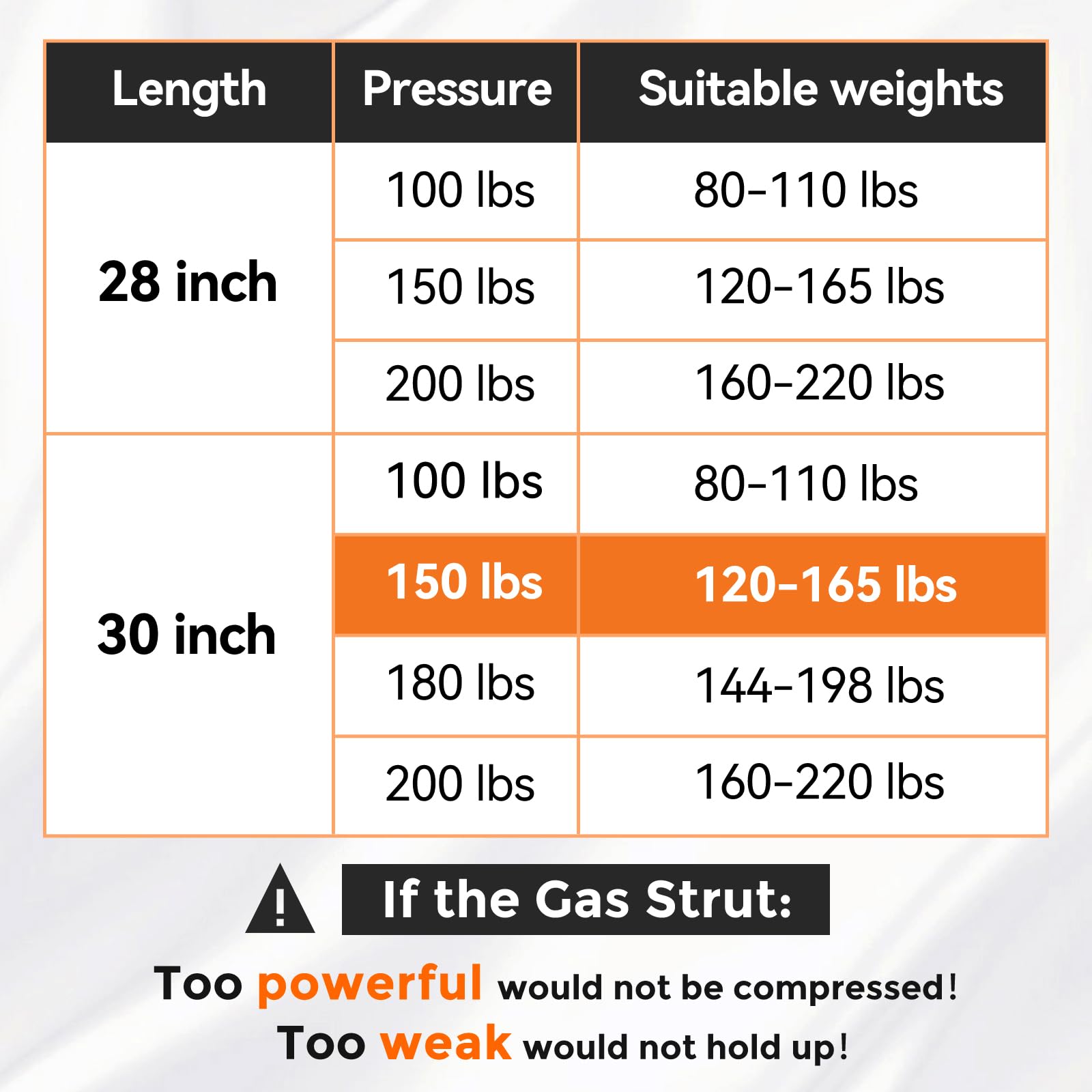 Pamagoo 30 Inch 150 Lbs Gas Strut Shocks, 668 N Per Prop With L-Type Mounts For Outdoor Bench Lid Heavy Duty Lid Cover Rv Bed Ba