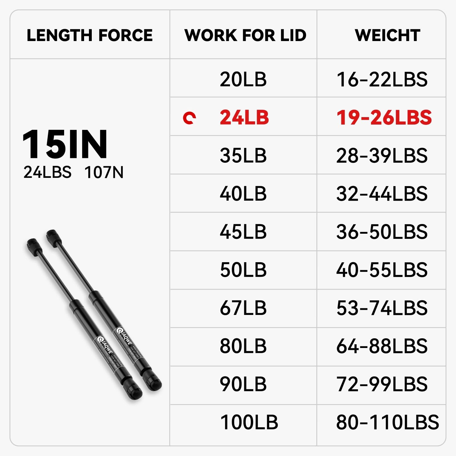 C16-04154 15 Inch 24Lbs/107N Gas Shocks Struts Sping For Are Leer Snugtop Camper Topper Shell Rear Window Truck Canopy Cap Cover