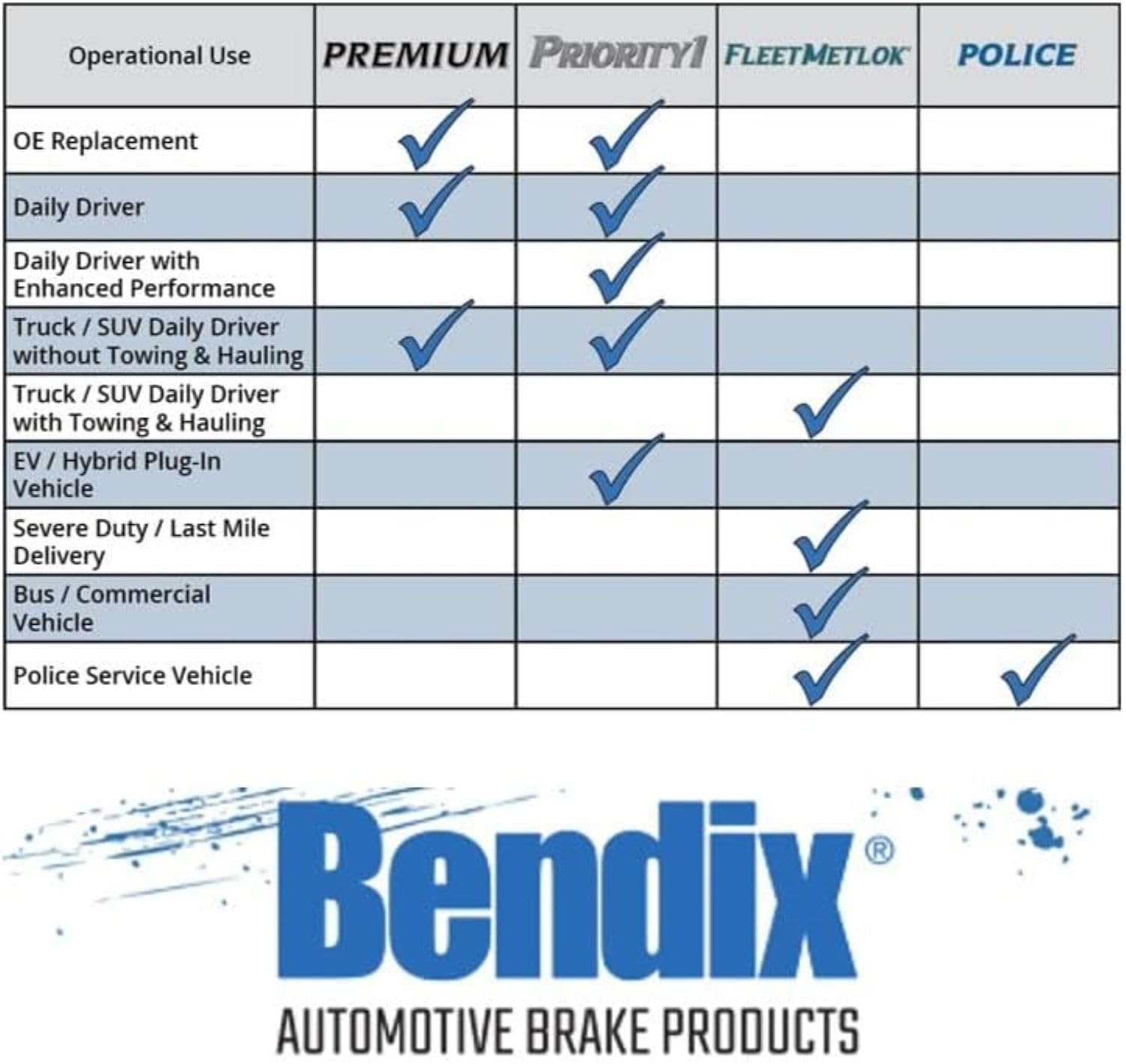Bendix Premium Sbm802 Semi-Metallic Rear Brake Pads For Select Models Ford E-150, E-150 Econoline, E-250, E-250 E-350 Club Wagon