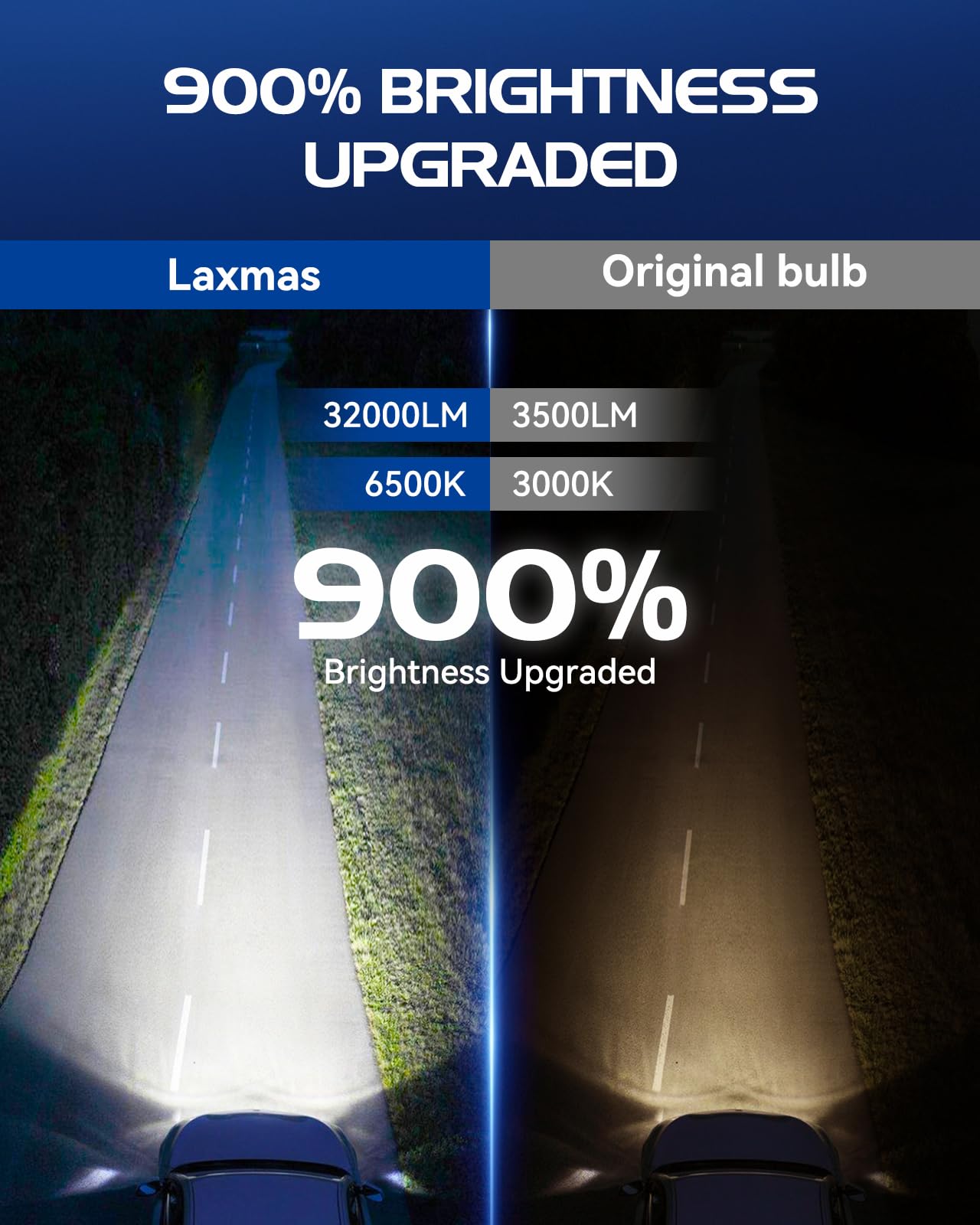 Laxmas 32000Lm 9007 Bulbs, 6500K Cool White 9007 Fog Lights With 15000Rpm Cooling Fan, Wireless, Ip67 Waterproof, Plug-N-Play, P