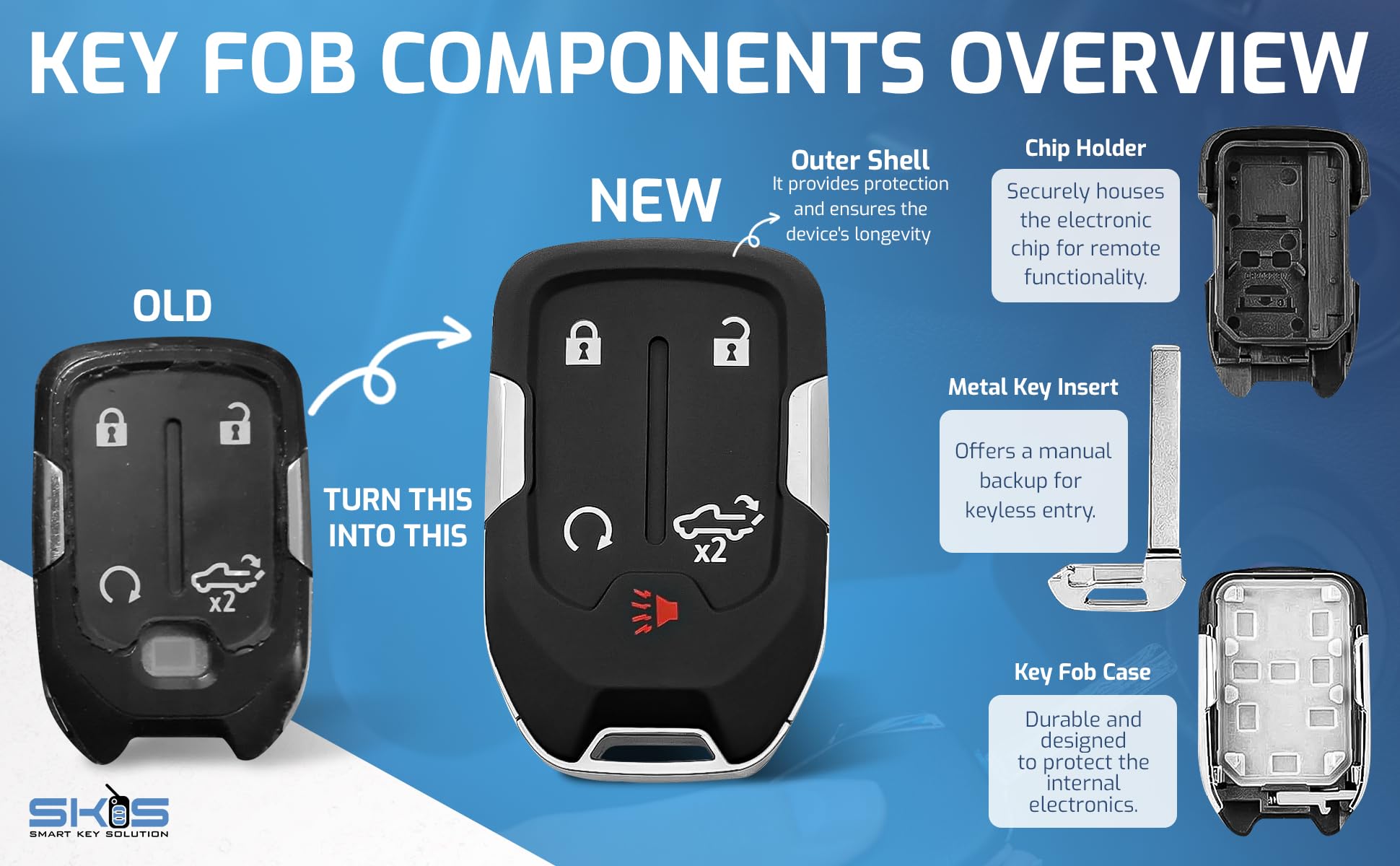 Smart Key Solution Key Fob Shell for GMC Sierra & Chevy Silverado, 5 Buttons, Replacement Remote Case, 2019-2024 Models